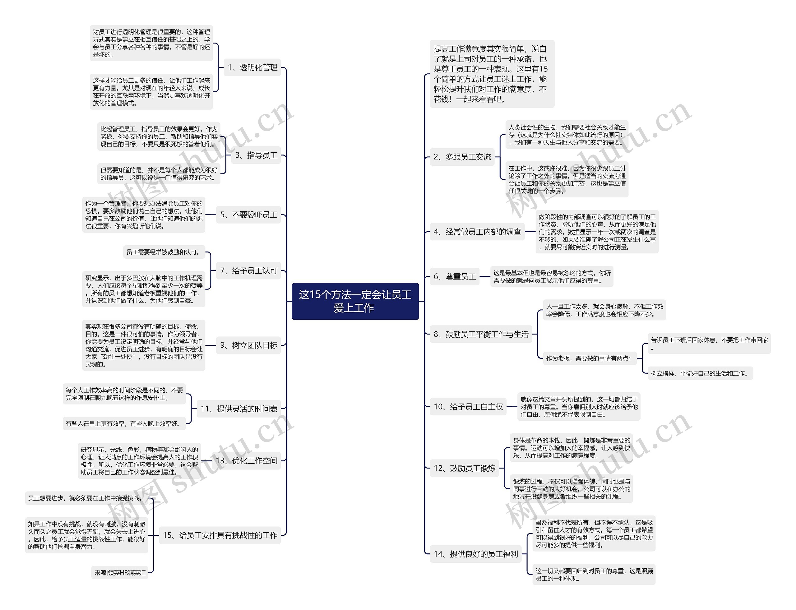 这15个方法一定会让员工爱上工作 