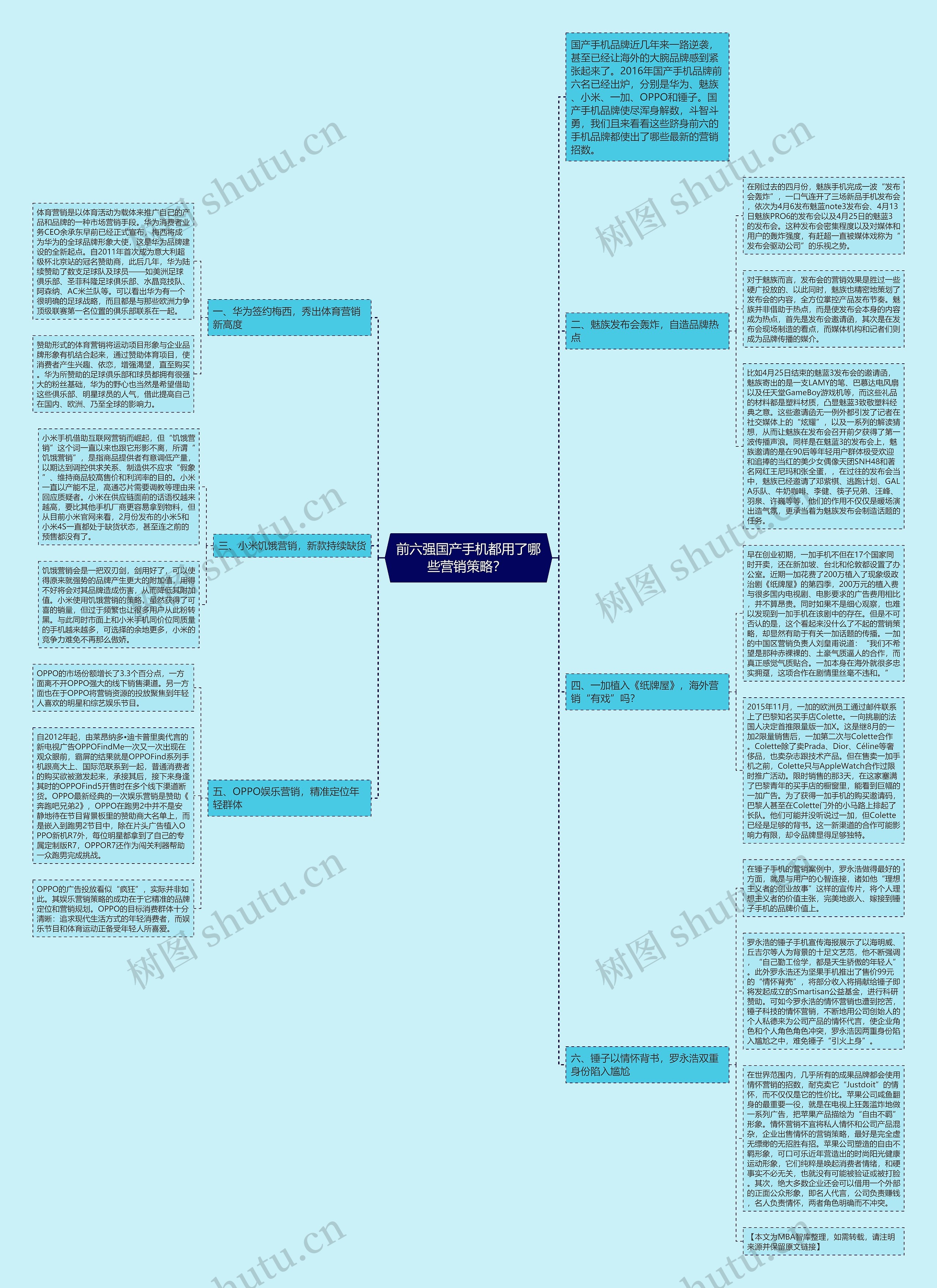 前六强国产手机都用了哪些营销策略？ 思维导图