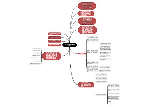 干货：怎样策划一场完美的辞职？ 