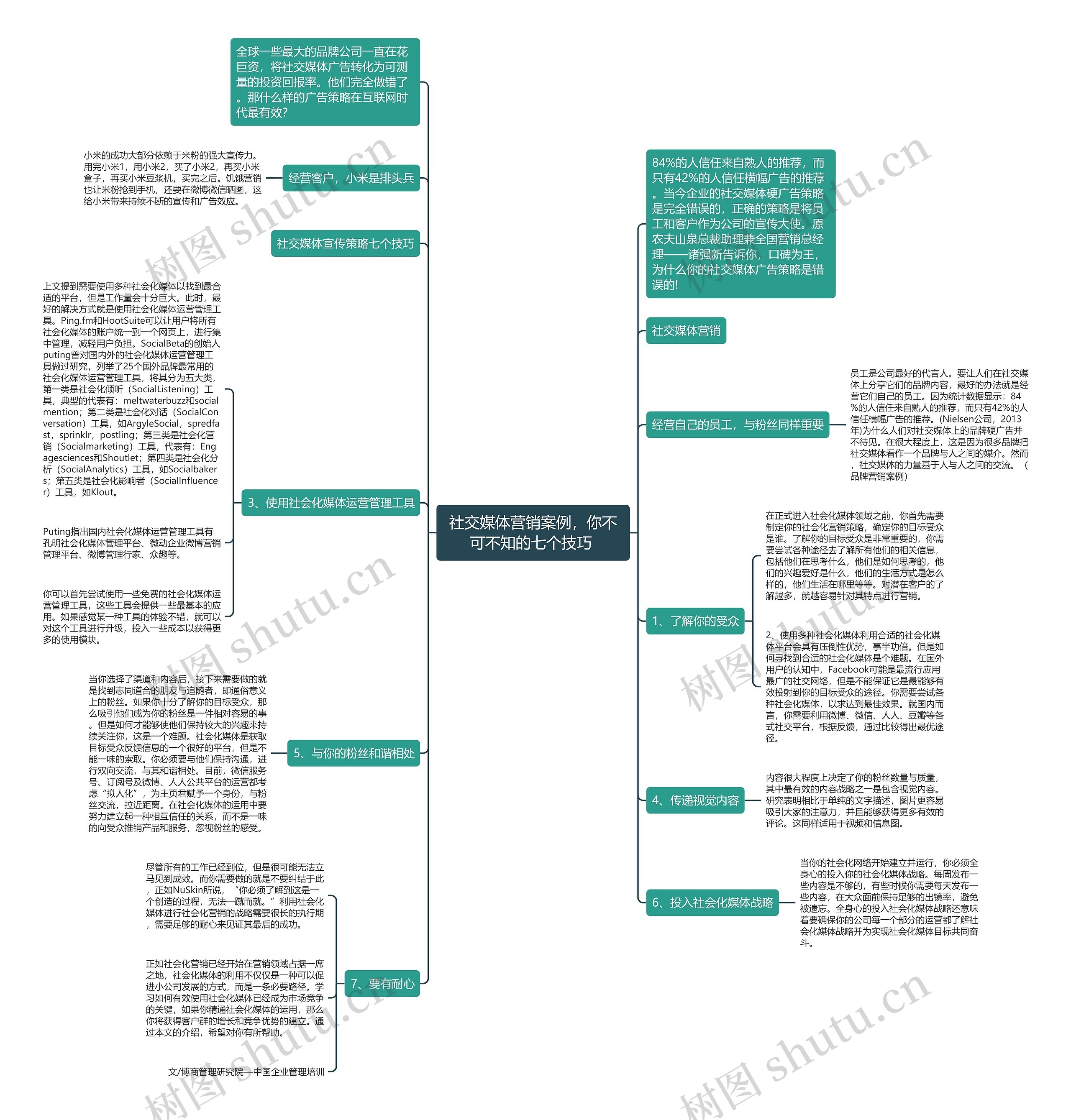社交媒体营销案例，你不可不知的七个技巧 思维导图