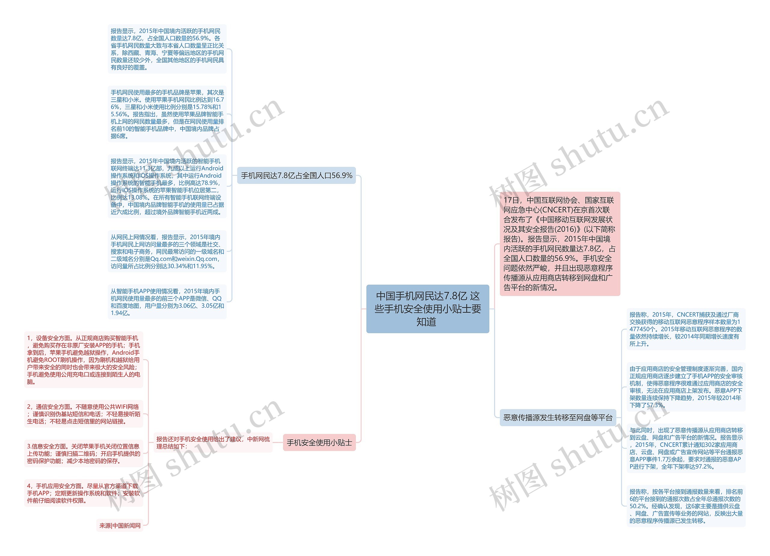 中国手机网民达7.8亿 这些手机安全使用小贴士要知道 思维导图