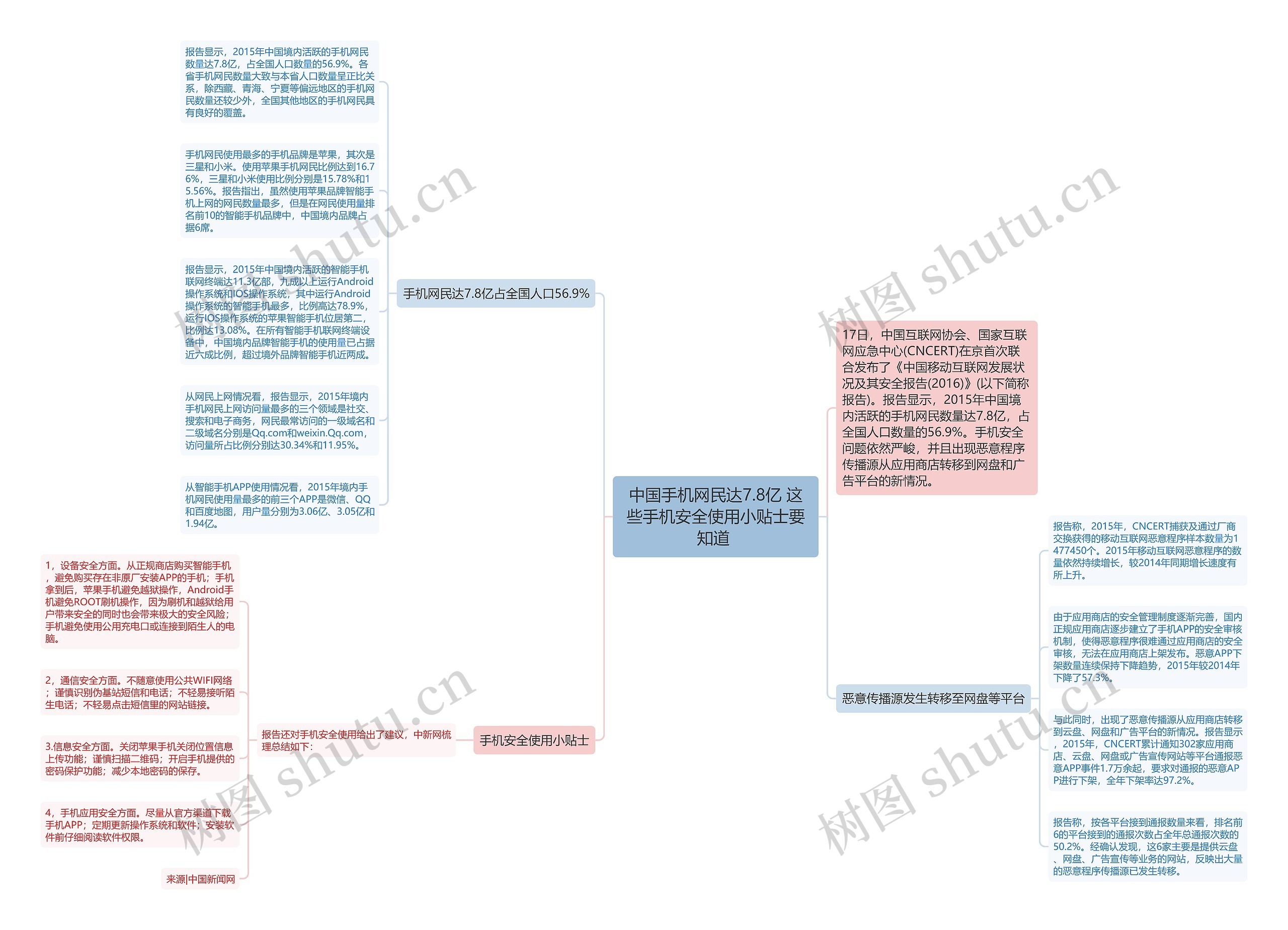 中国手机网民达7.8亿 这些手机安全使用小贴士要知道 思维导图高清图 中国手机网民达7.8亿 这些手机安全使用小贴士要知道 思维导图