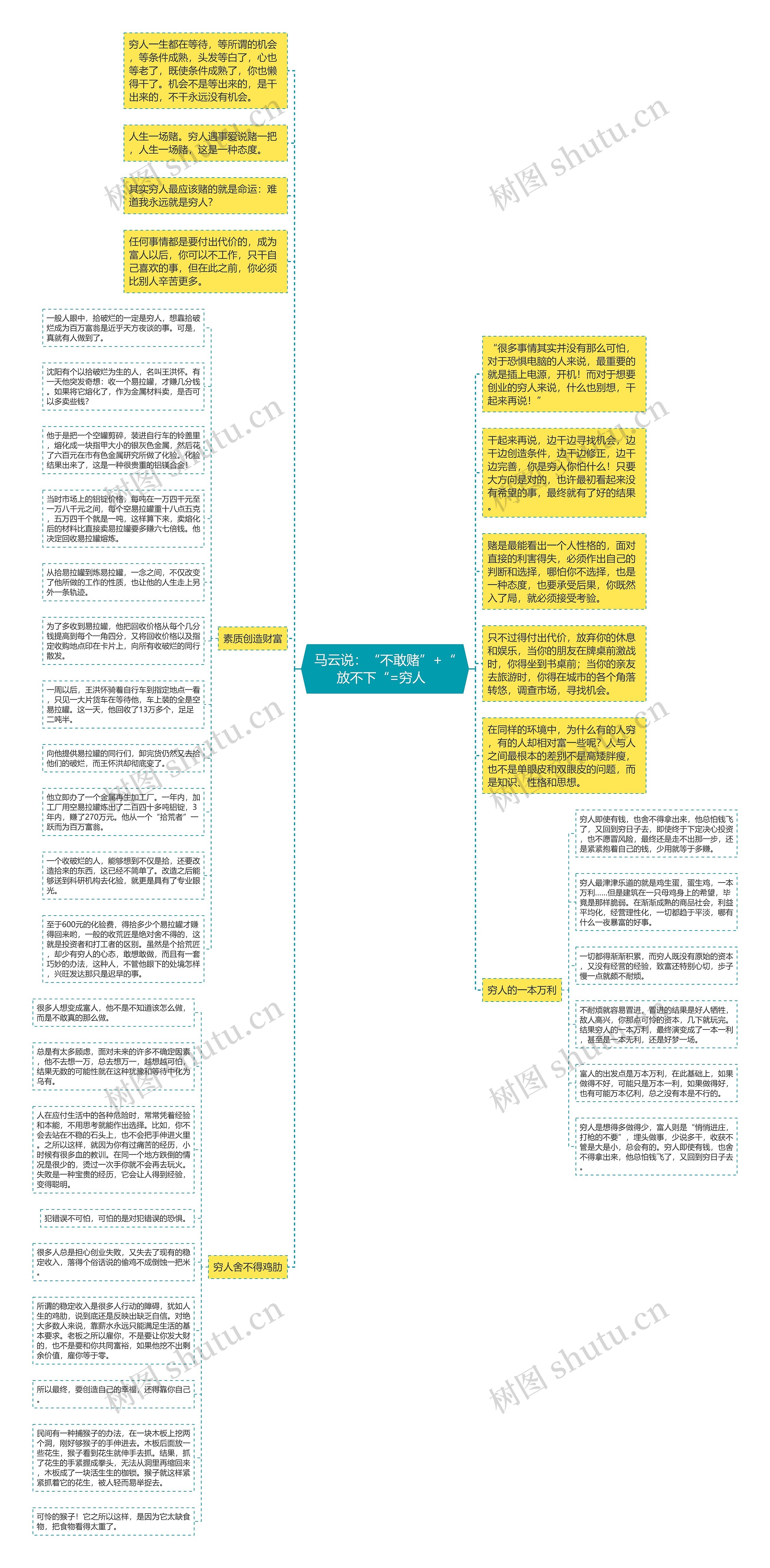 马云说：“不敢赌”+“放不下“=穷人  