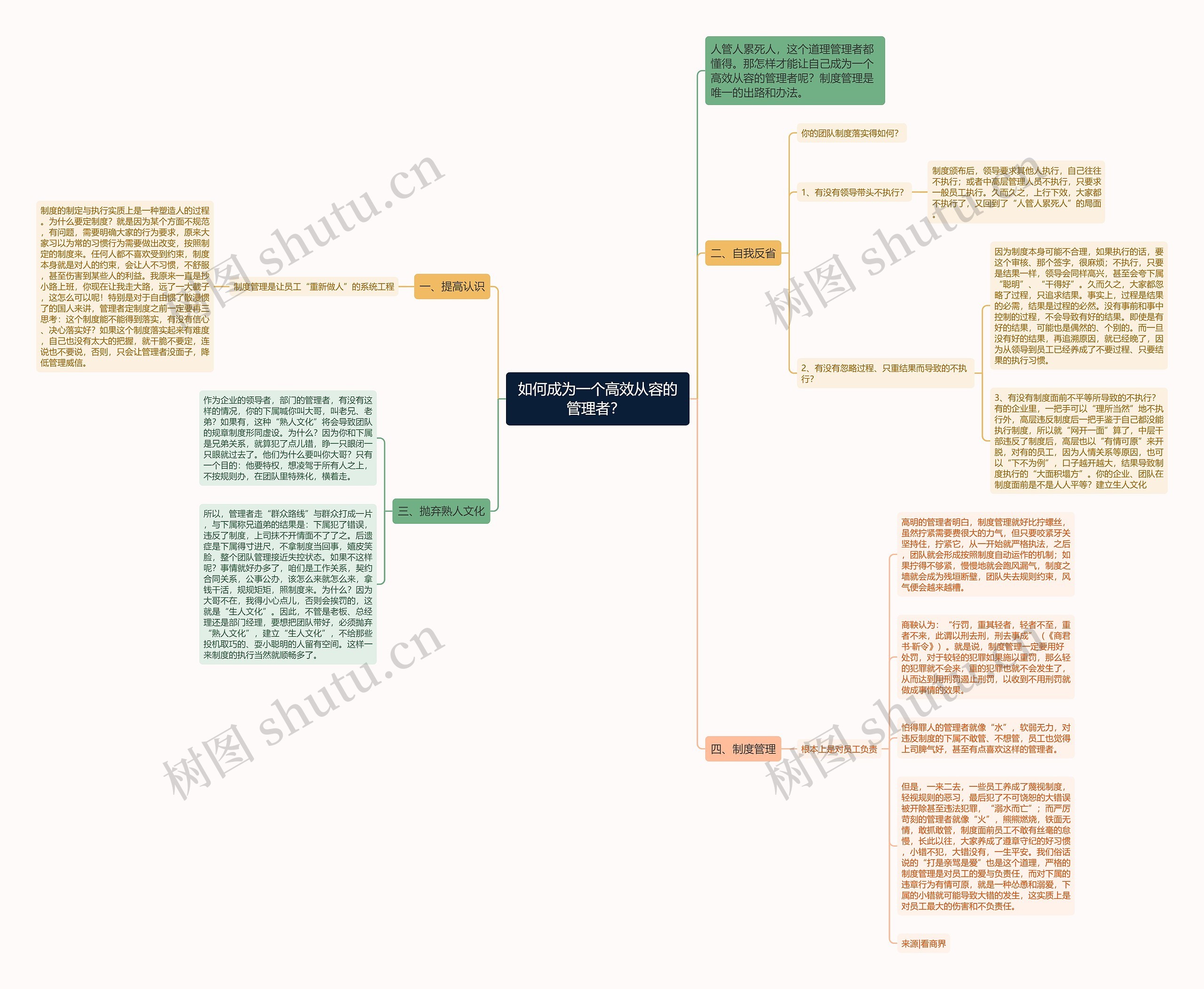 如何成为一个高效从容的管理者？ 思维导图