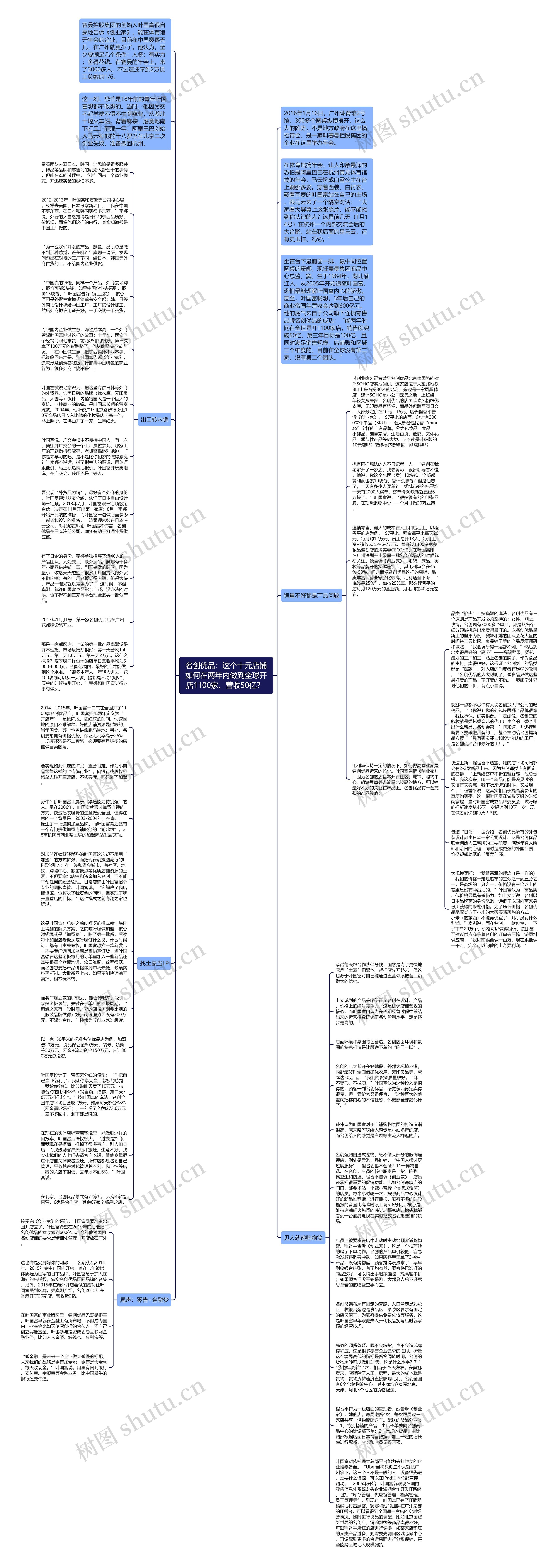 名创优品：这个十元店铺如何在两年内做到全球开店1100家、营收50亿？ 思维导图
