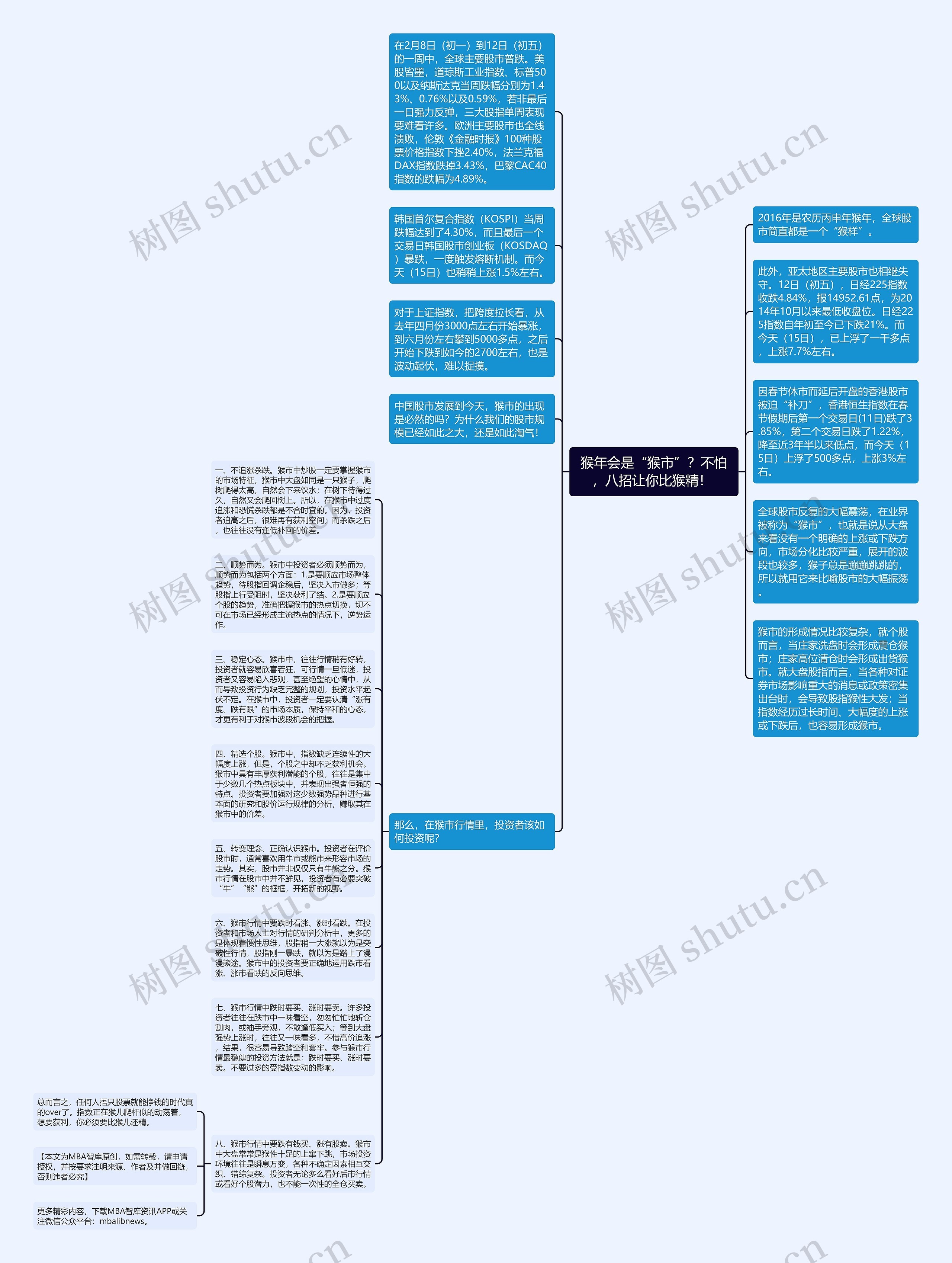 猴年会是“猴市”？不怕，八招让你比猴精！ 思维导图