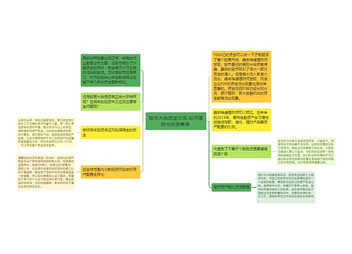 股市大涨资金分流 如何理财与投资兼得 