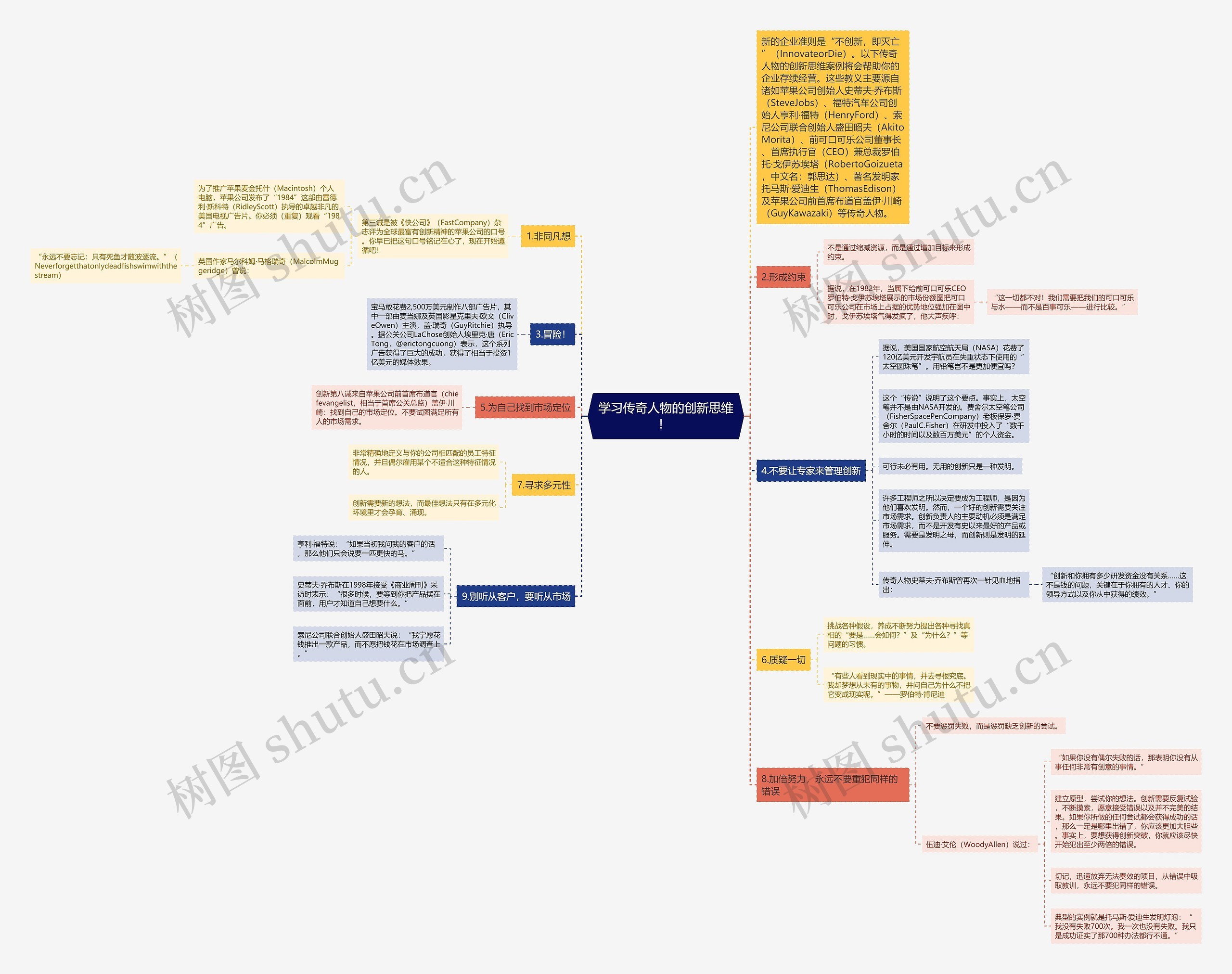 学习传奇人物的创新思维！ 思维导图
