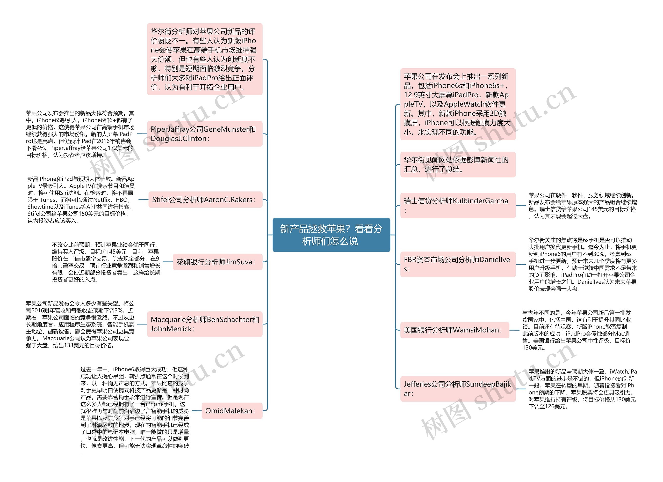 新产品拯救苹果？看看分析师们怎么说 