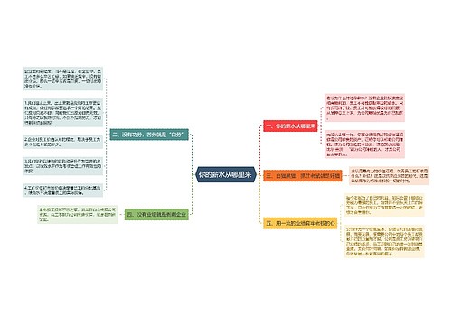 你的薪水从哪里来 