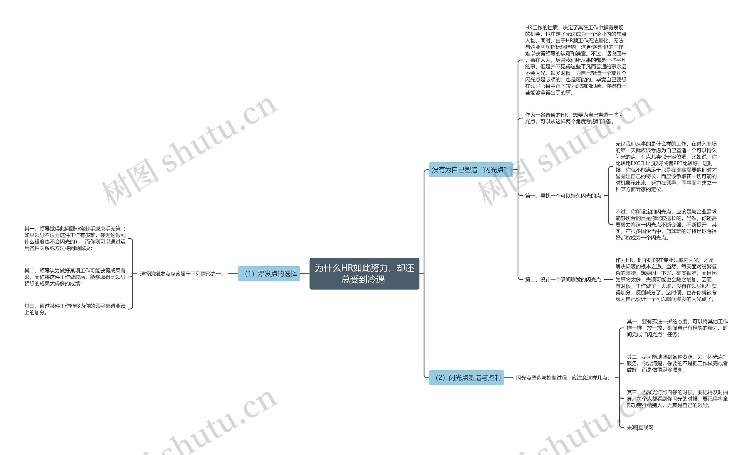 为什么HR如此努力，却还总受到冷遇 思维导图