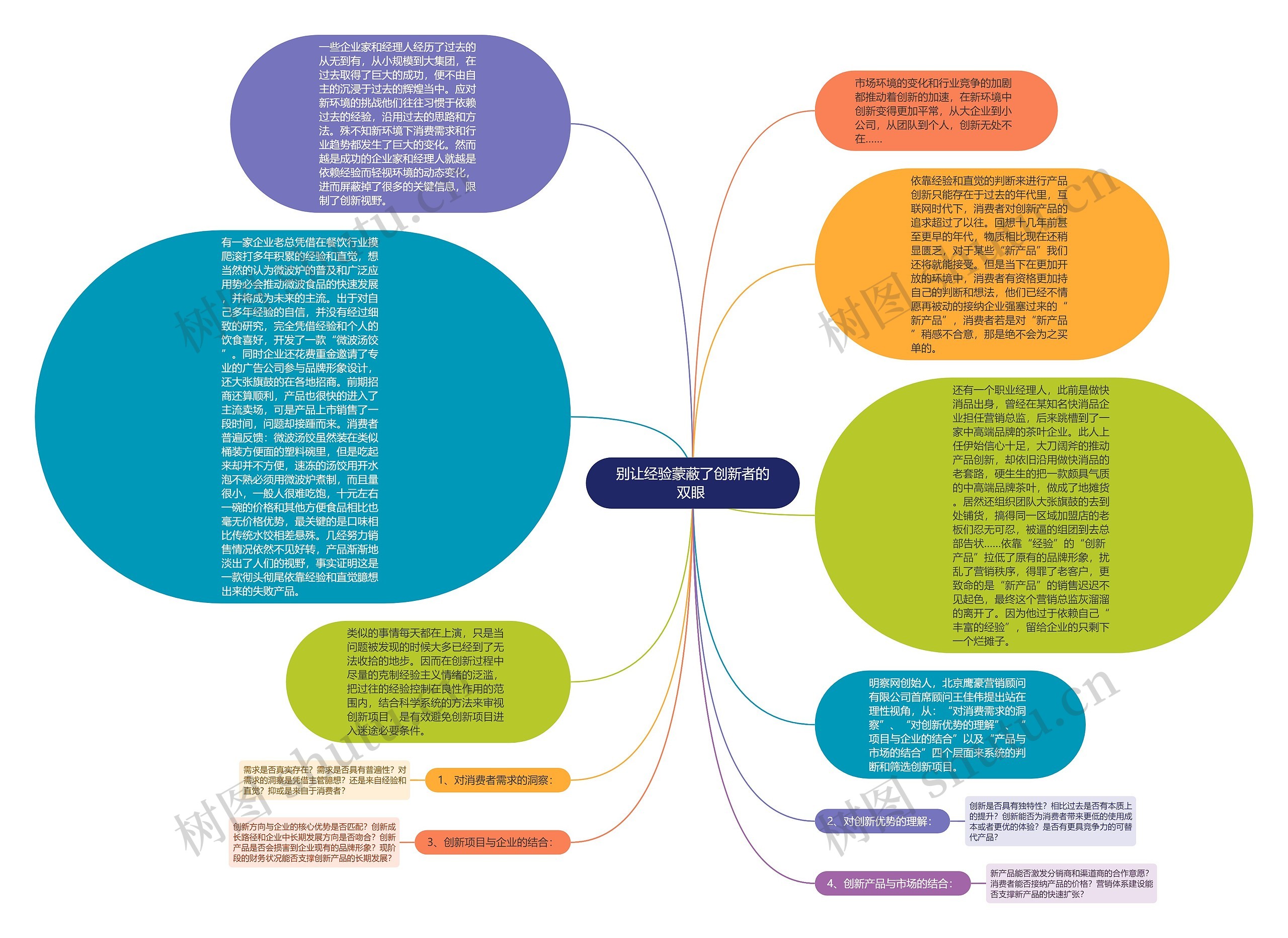 别让经验蒙蔽了创新者的双眼 思维导图