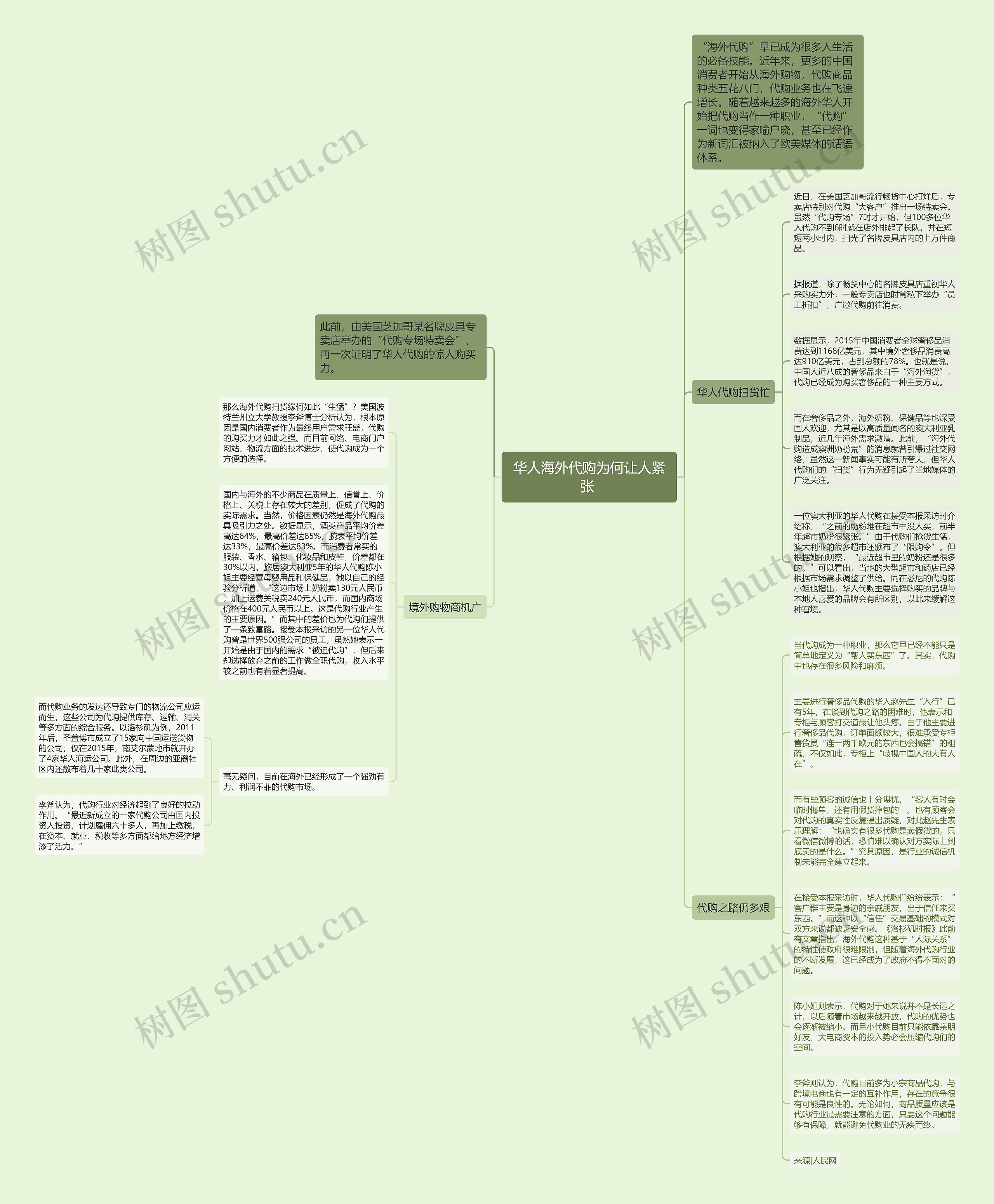 华人海外代购为何让人紧张 思维导图