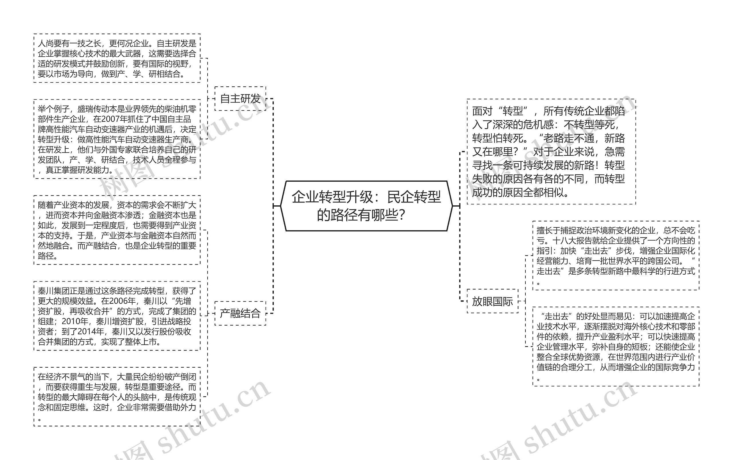 企业转型升级：民企转型的路径有哪些？ 