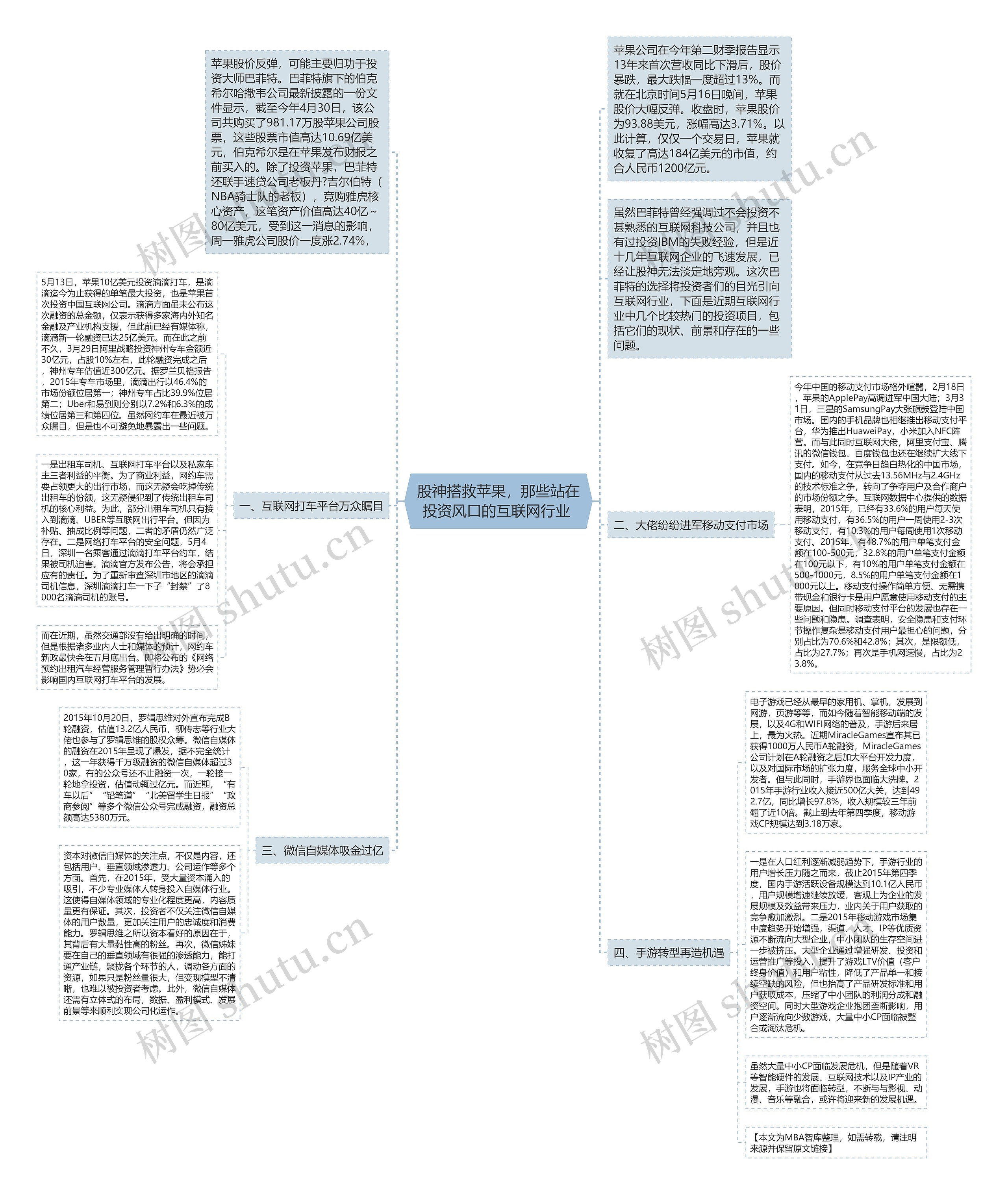 股神搭救苹果，那些站在投资风口的互联网行业 思维导图