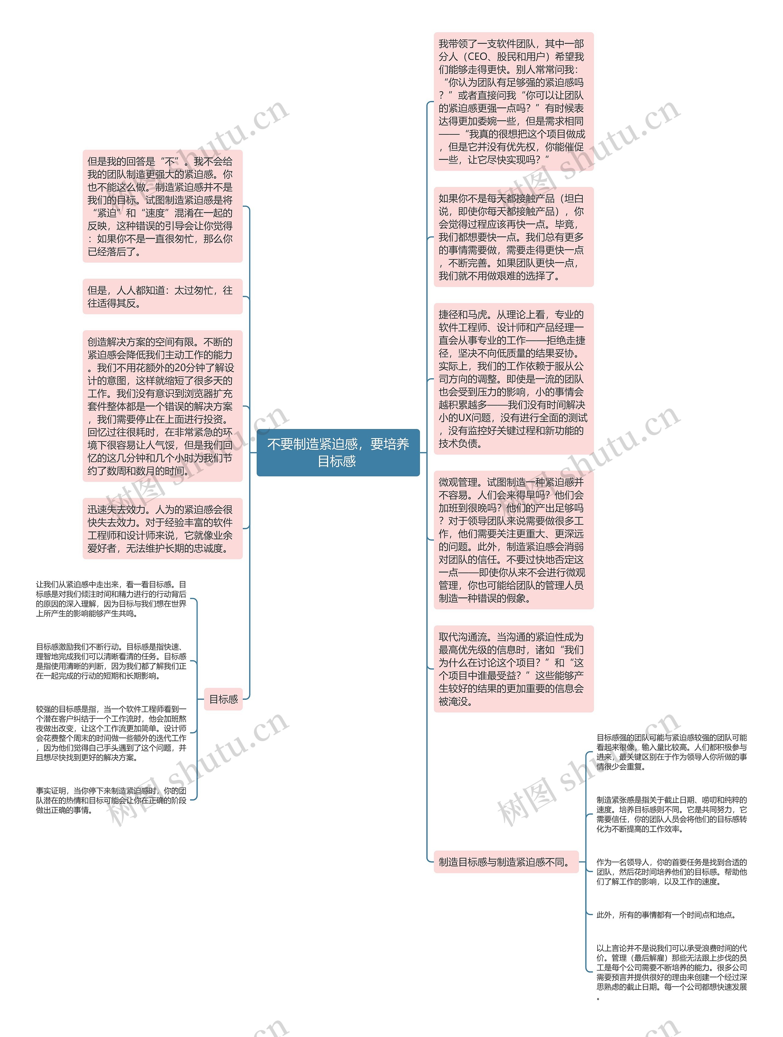 不要制造紧迫感，要培养目标感 思维导图