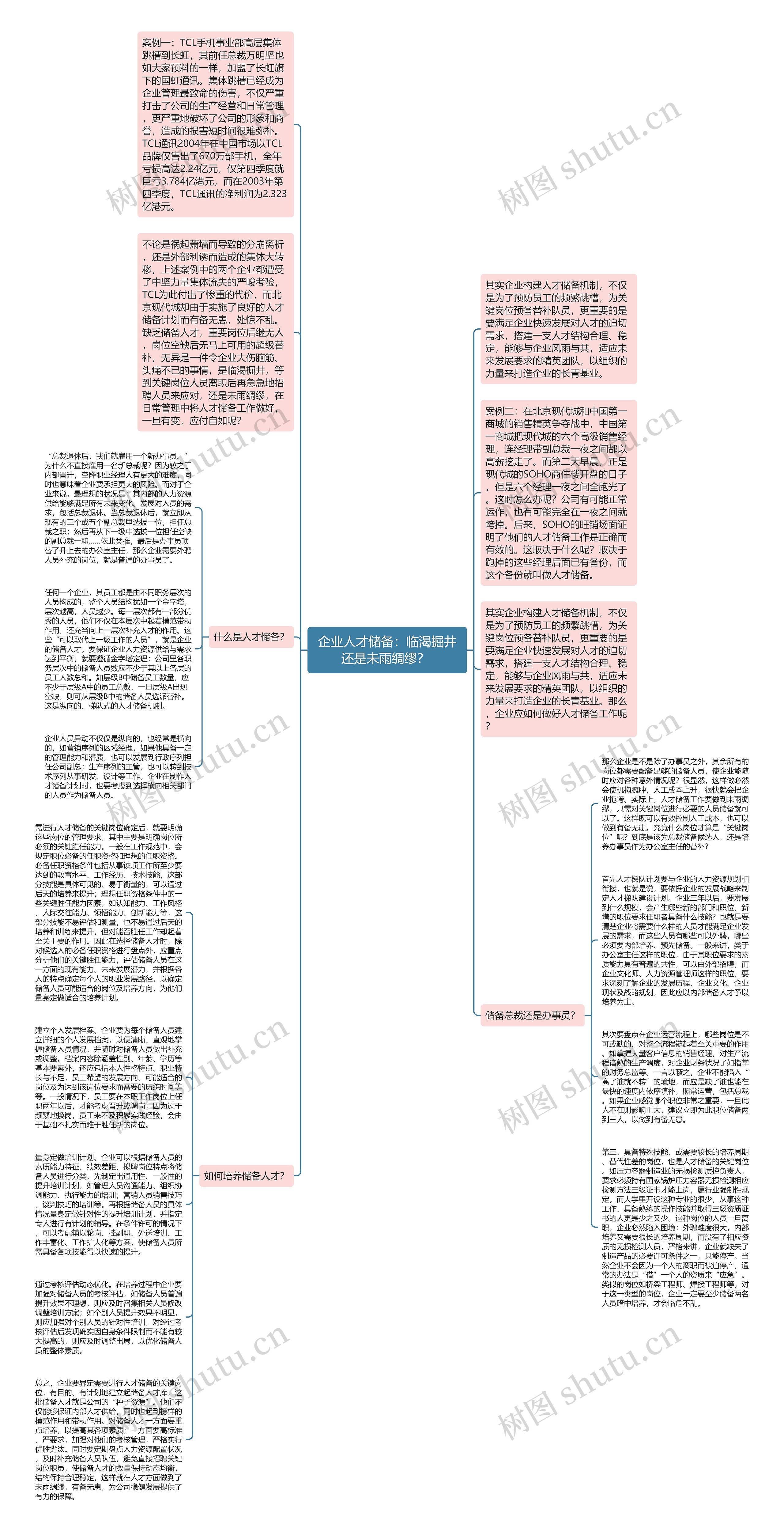 企业人才储备：临渴掘井还是未雨绸缪？ 思维导图