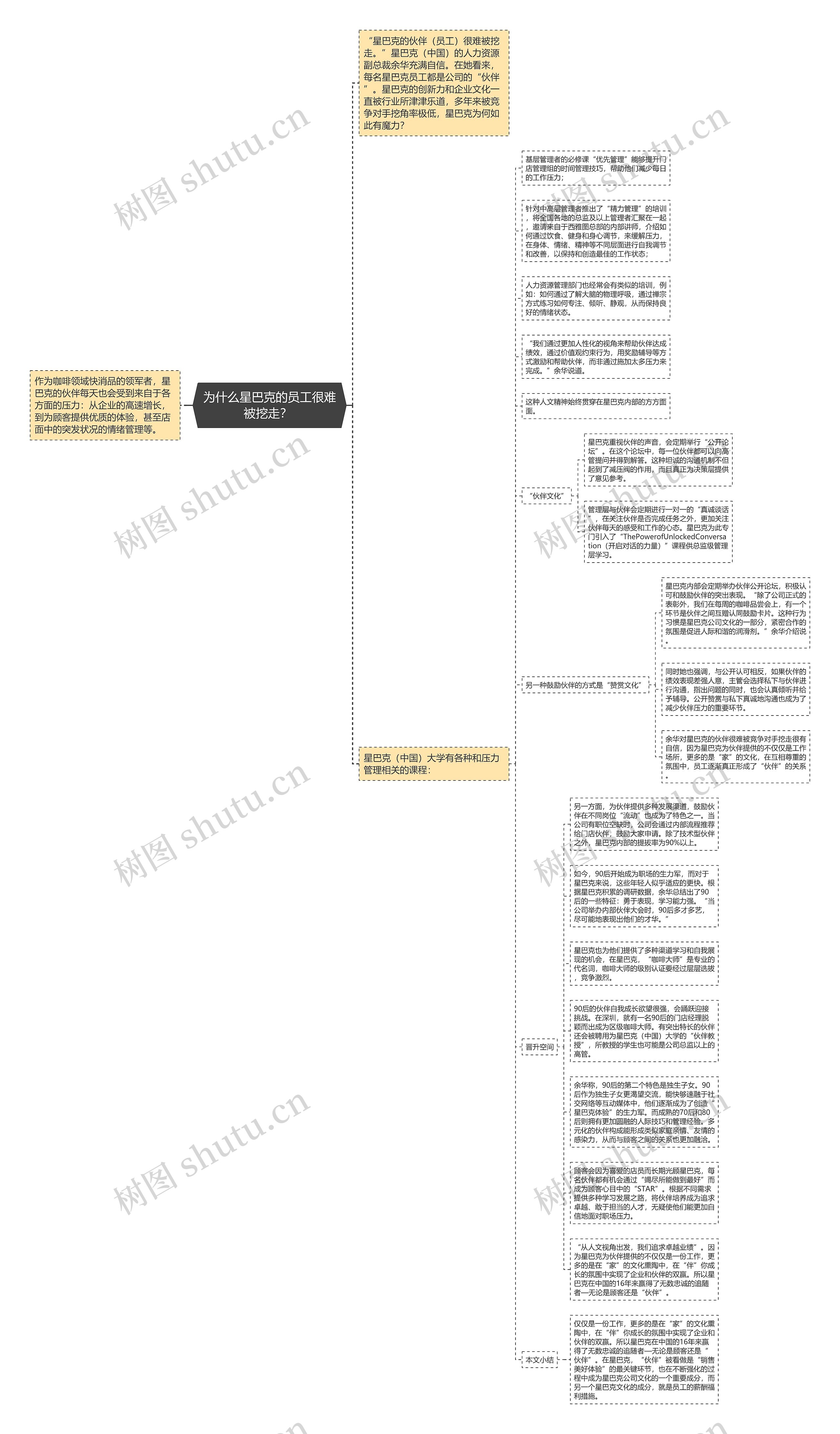 为什么星巴克的员工很难被挖走？ 思维导图