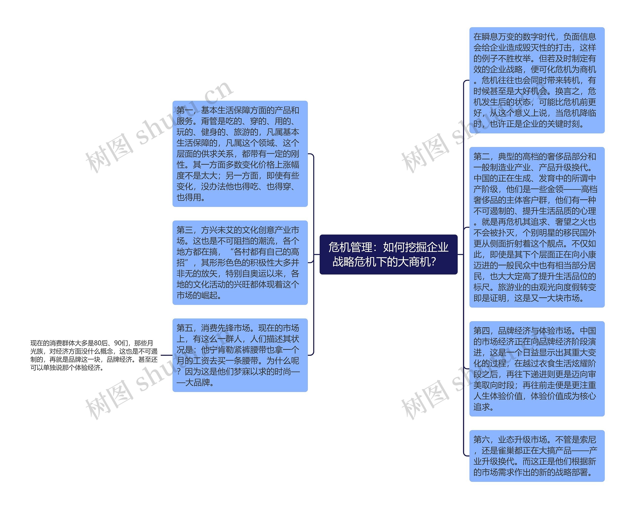 危机管理：如何挖掘企业战略危机下的大商机？ 