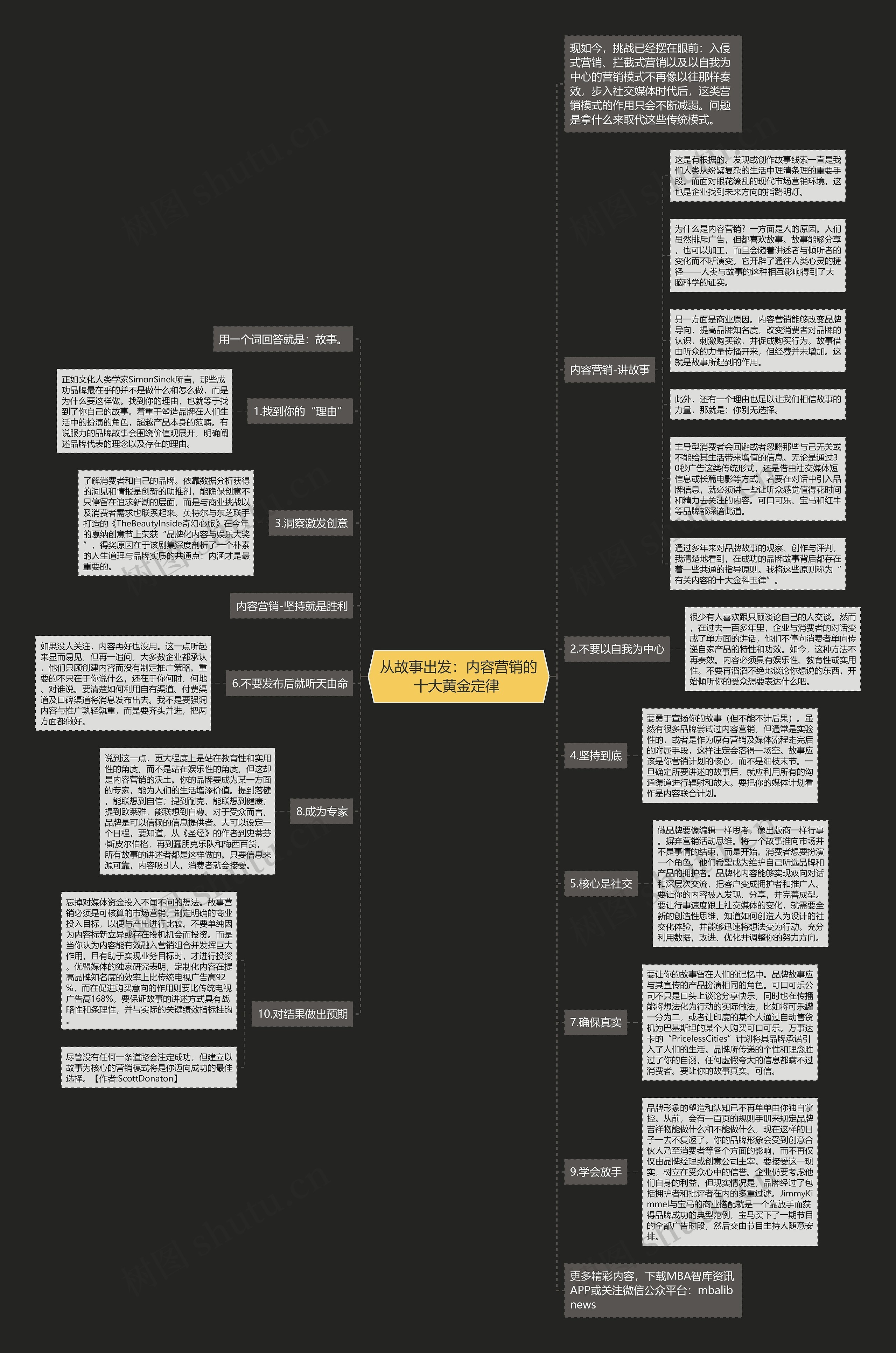 从故事出发：内容营销的十大黄金定律 