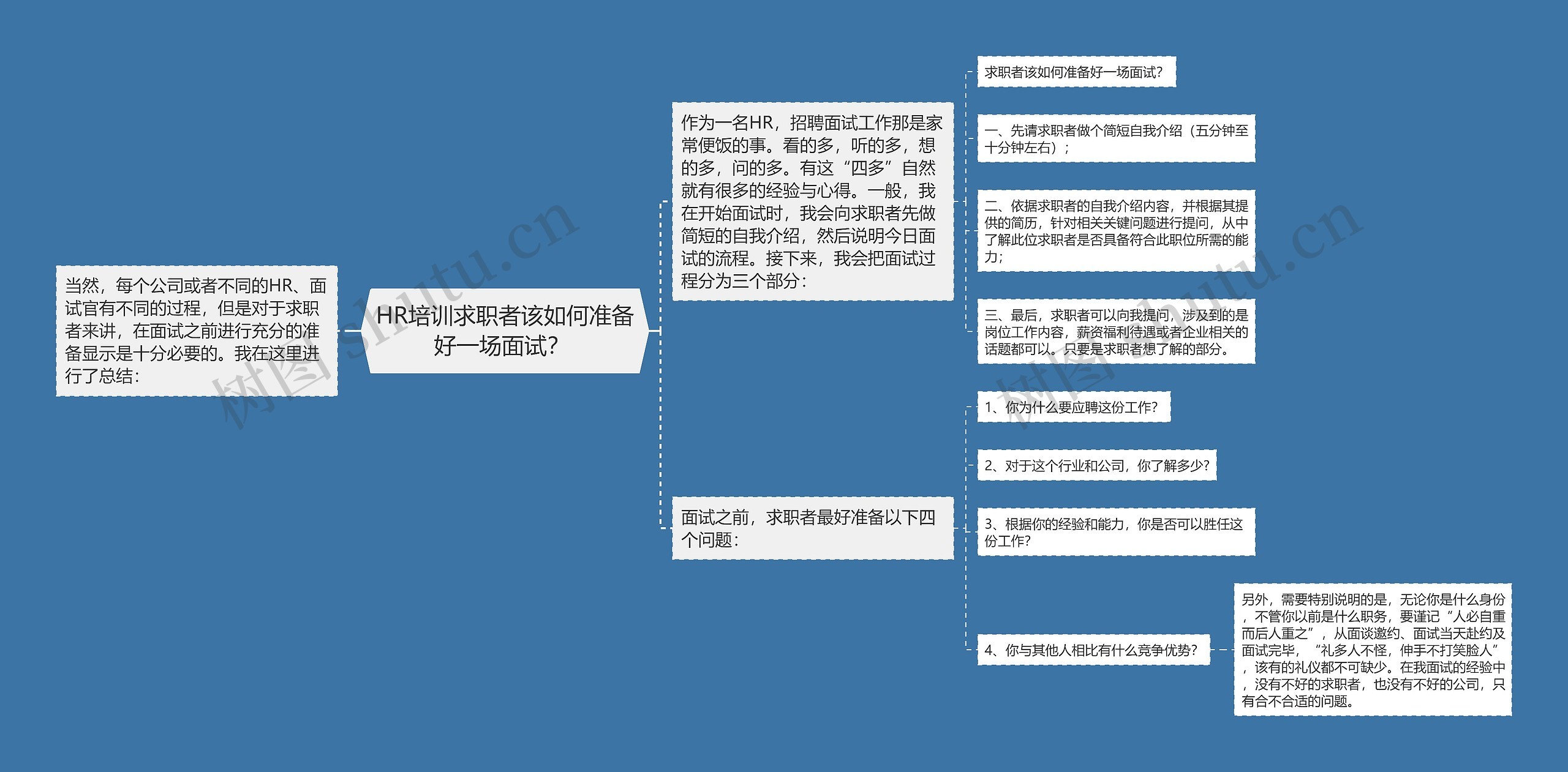 HR培训求职者该如何准备好一场面试？ 