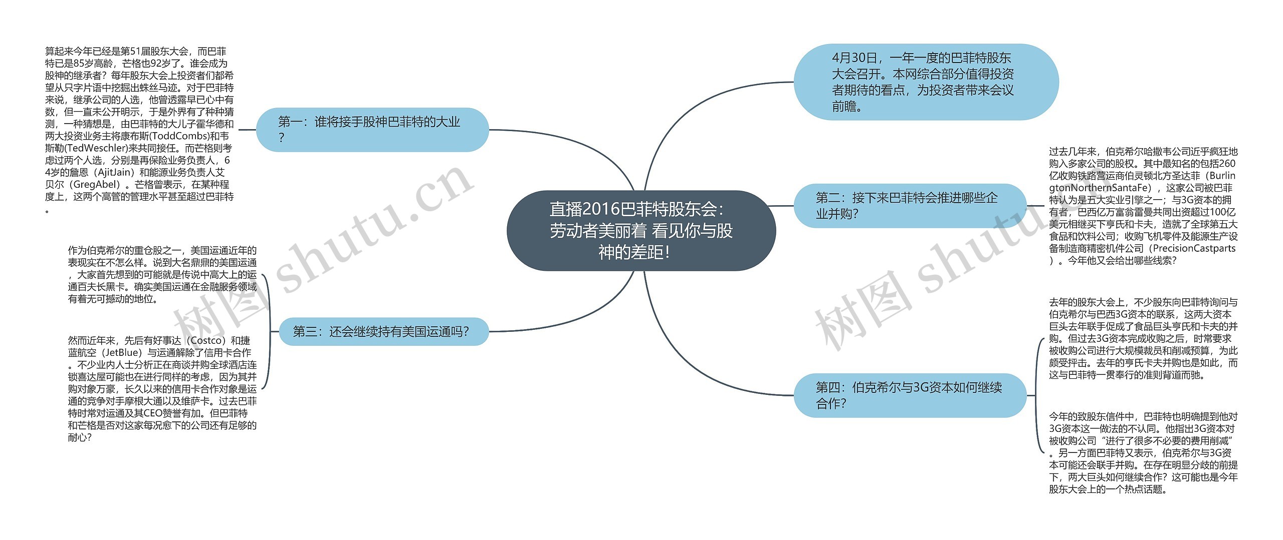 直播2016巴菲特股东会：劳动者美丽着 看见你与股神的差距！ 思维导图