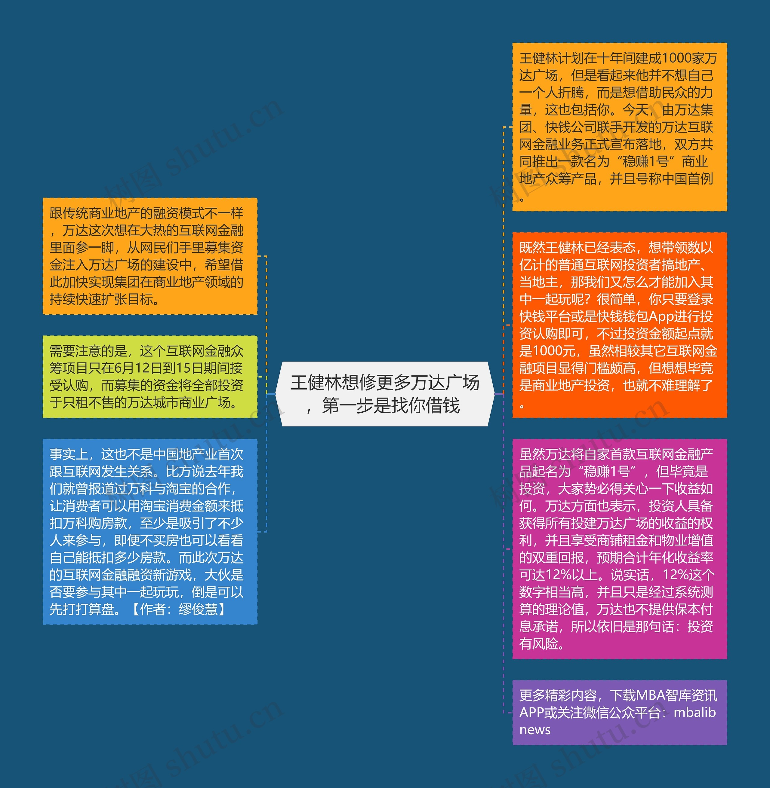 王健林想修更多万达广场,第一步是找你借钱 思维导图高清图 王健林想修更多万达广场,第一步是找你借钱 思维导图