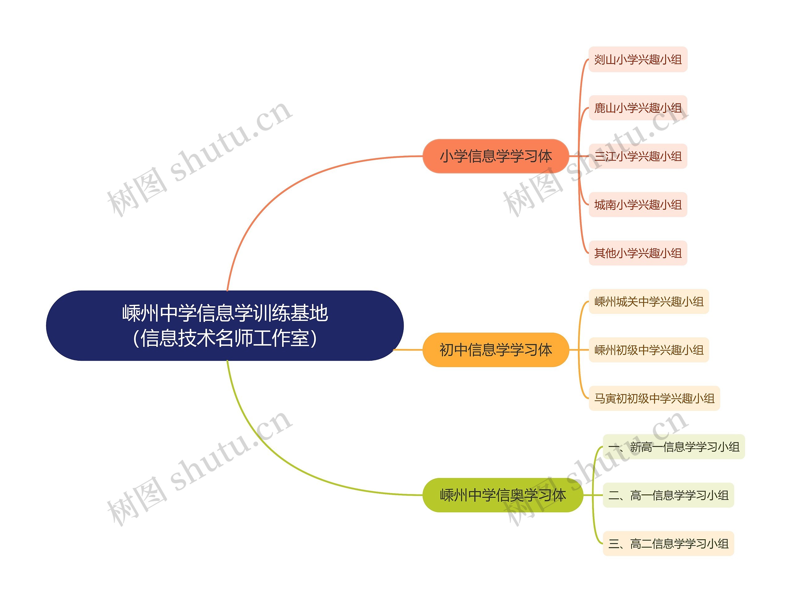 嵊州中学信息学训练基地（信息技术名师工作室）