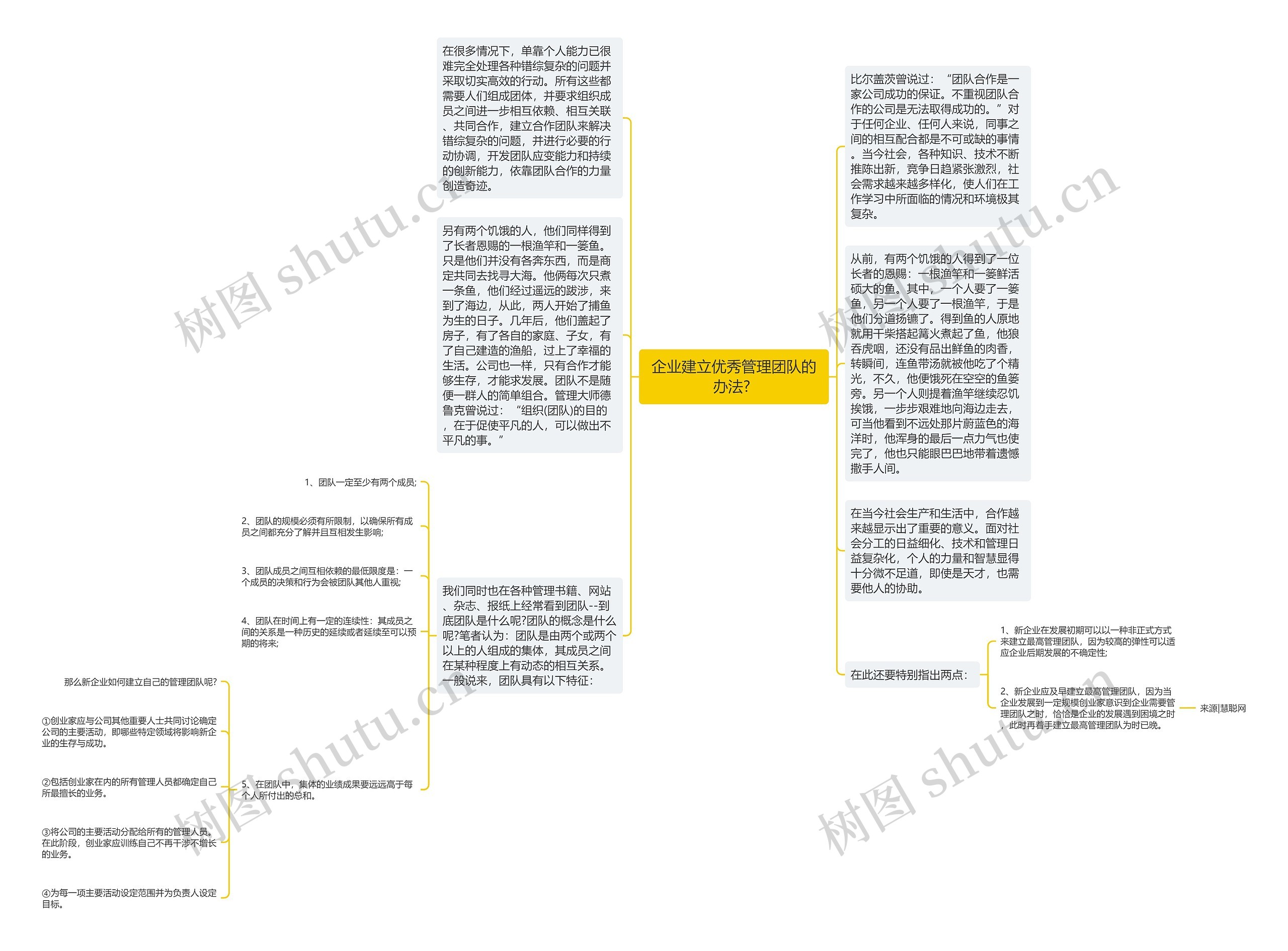 企业建立优秀管理团队的办法? 