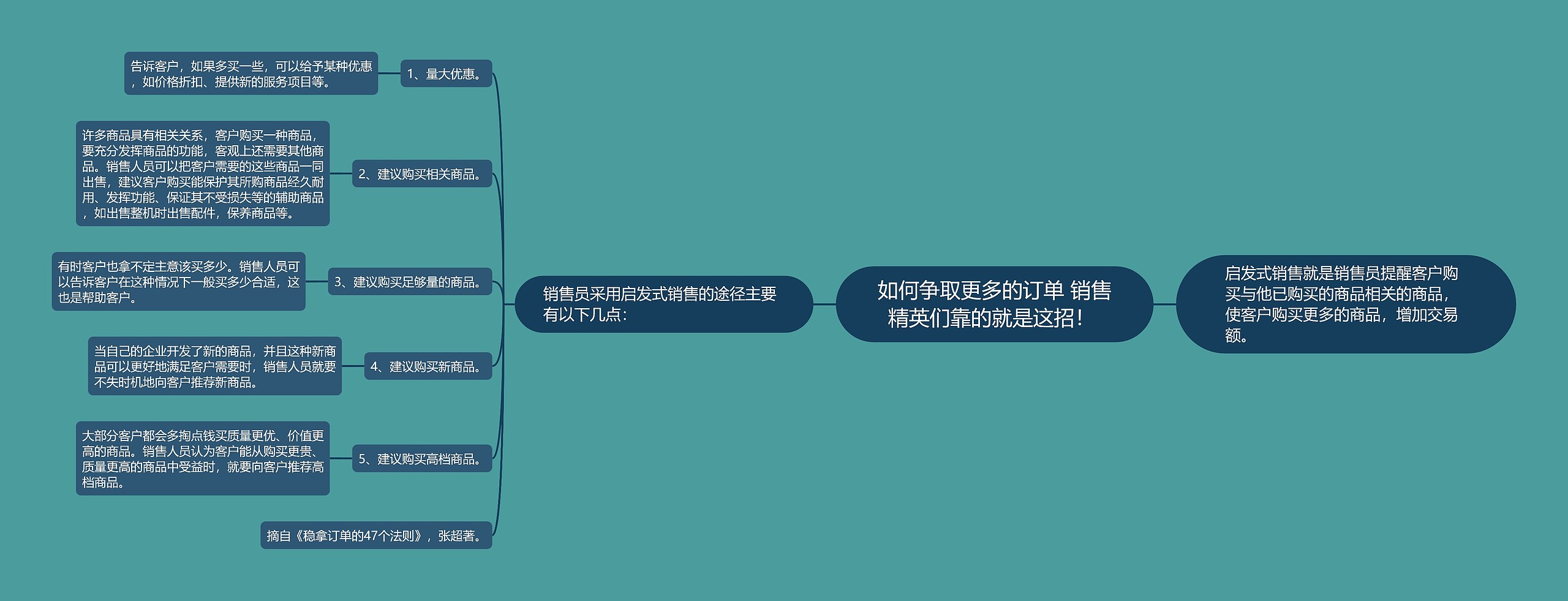 如何争取更多的订单 销售精英们靠的就是这招！ 
