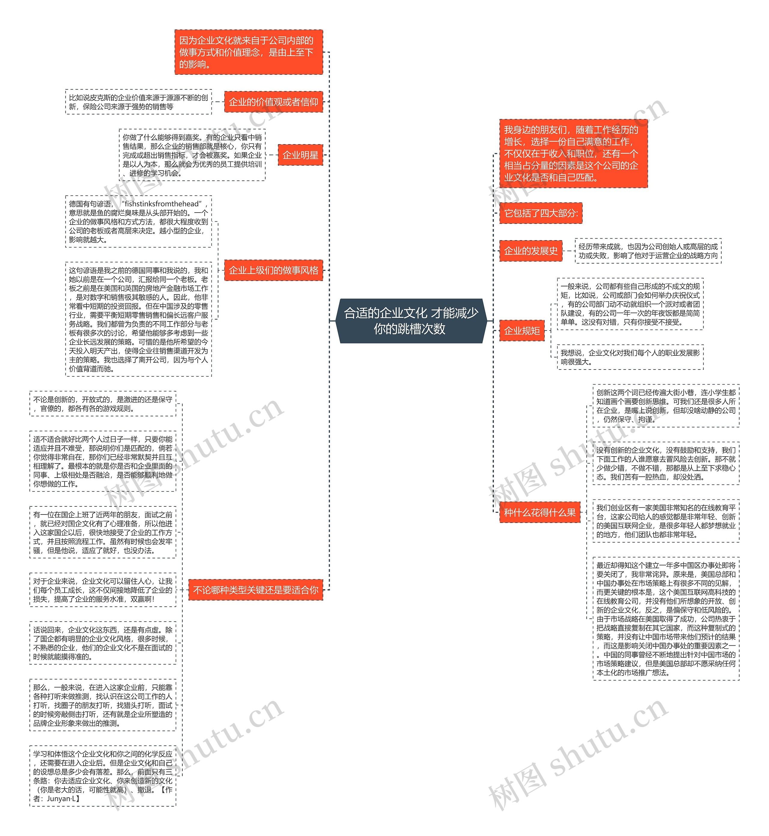 合适的企业文化 才能减少你的跳槽次数 思维导图