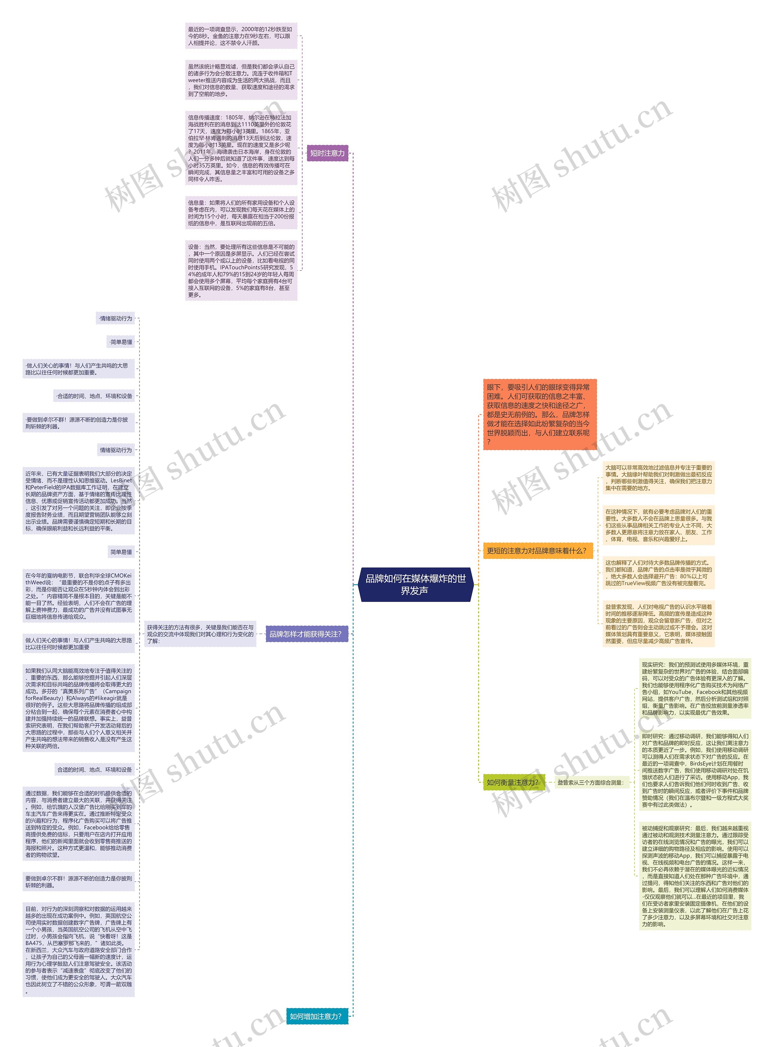 品牌如何在媒体爆炸的世界发声 思维导图