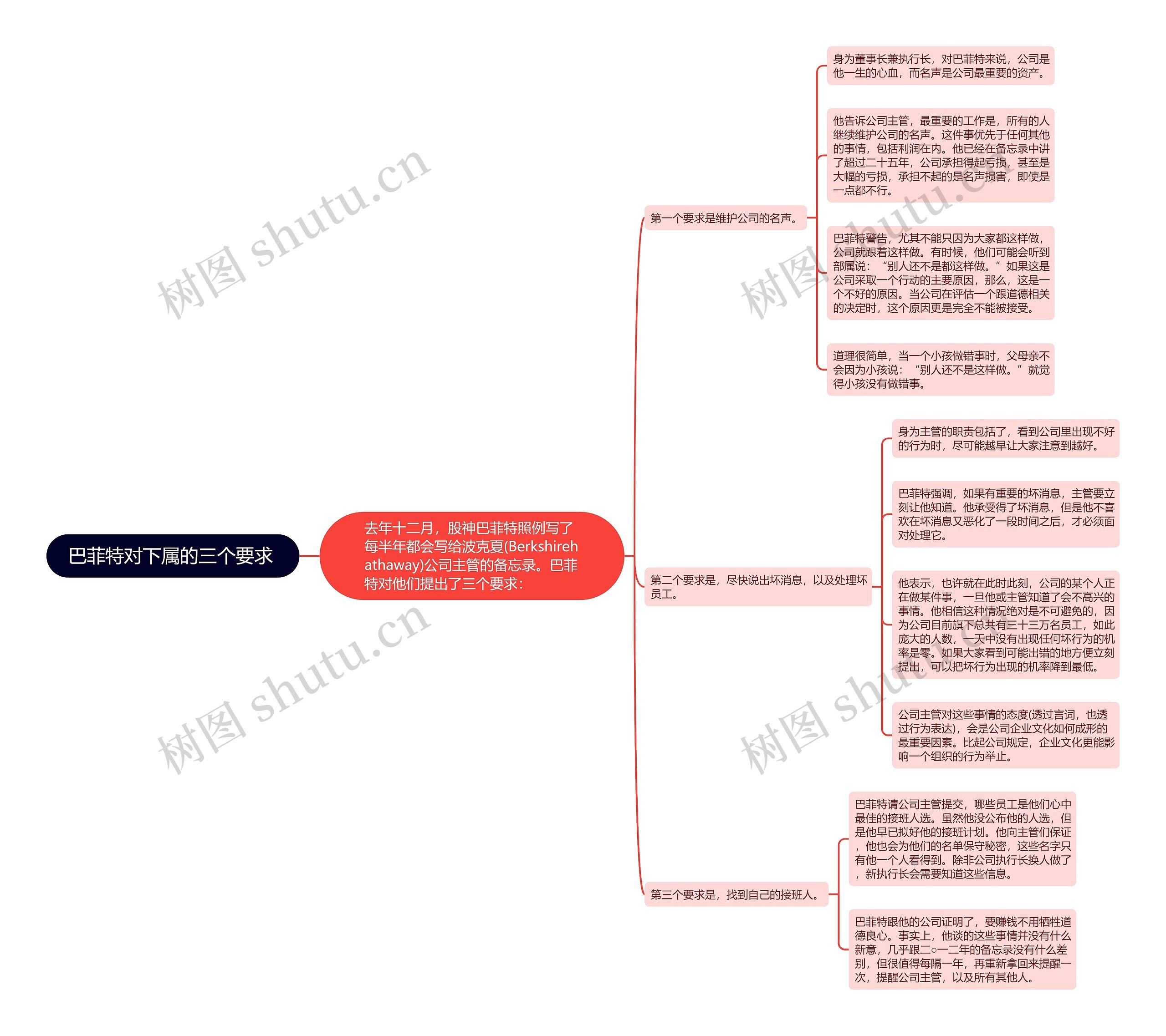 巴菲特对下属的三个要求 思维导图