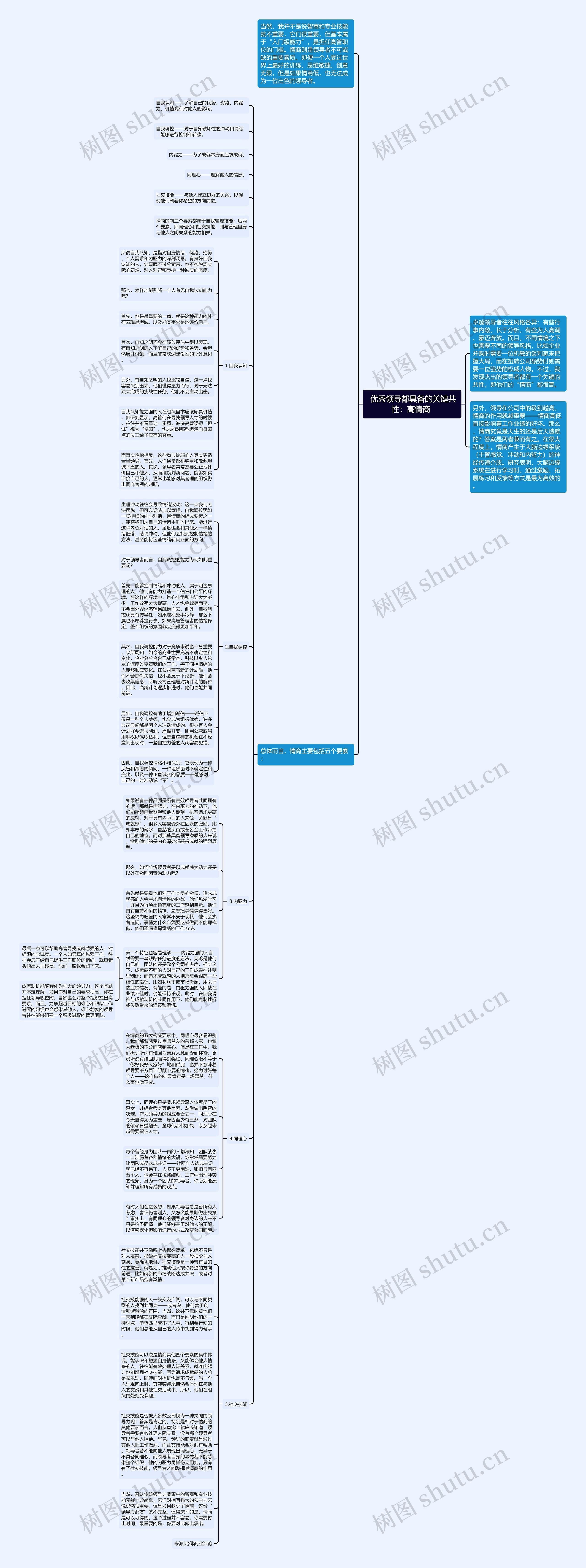  优秀领导都具备的关键共性：高情商 思维导图