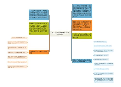 员工如何与管理者讨论职业规划？ 