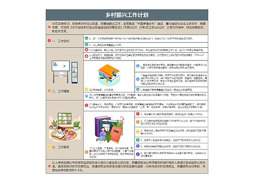 乡村振兴工作计划思维导图
