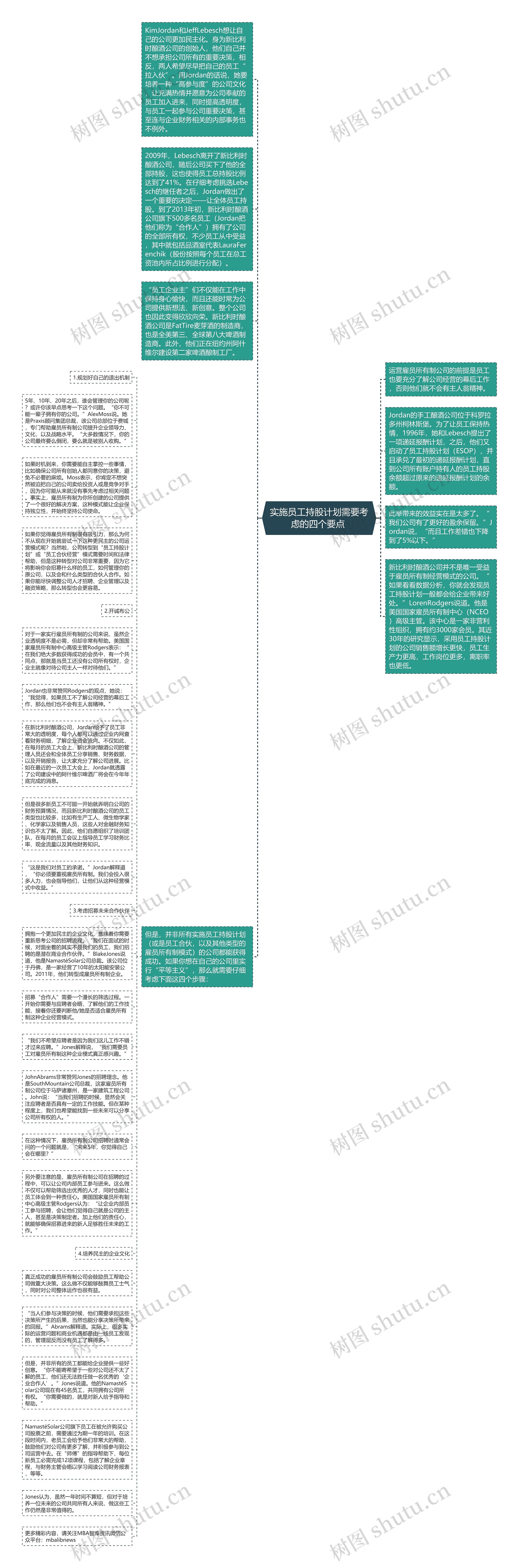 实施员工持股计划需要考虑的四个要点 思维导图