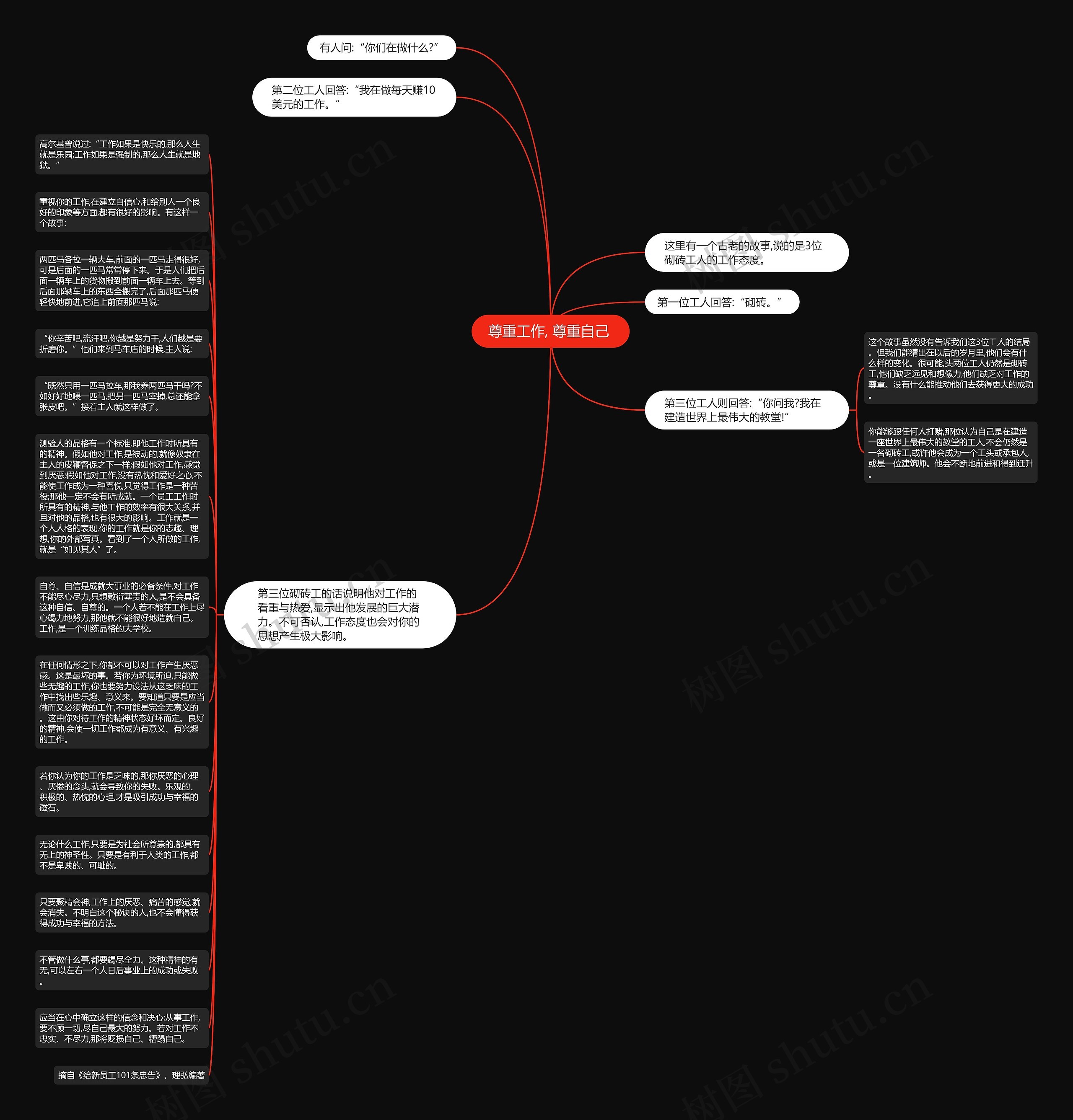 尊重工作, 尊重自己 思维导图