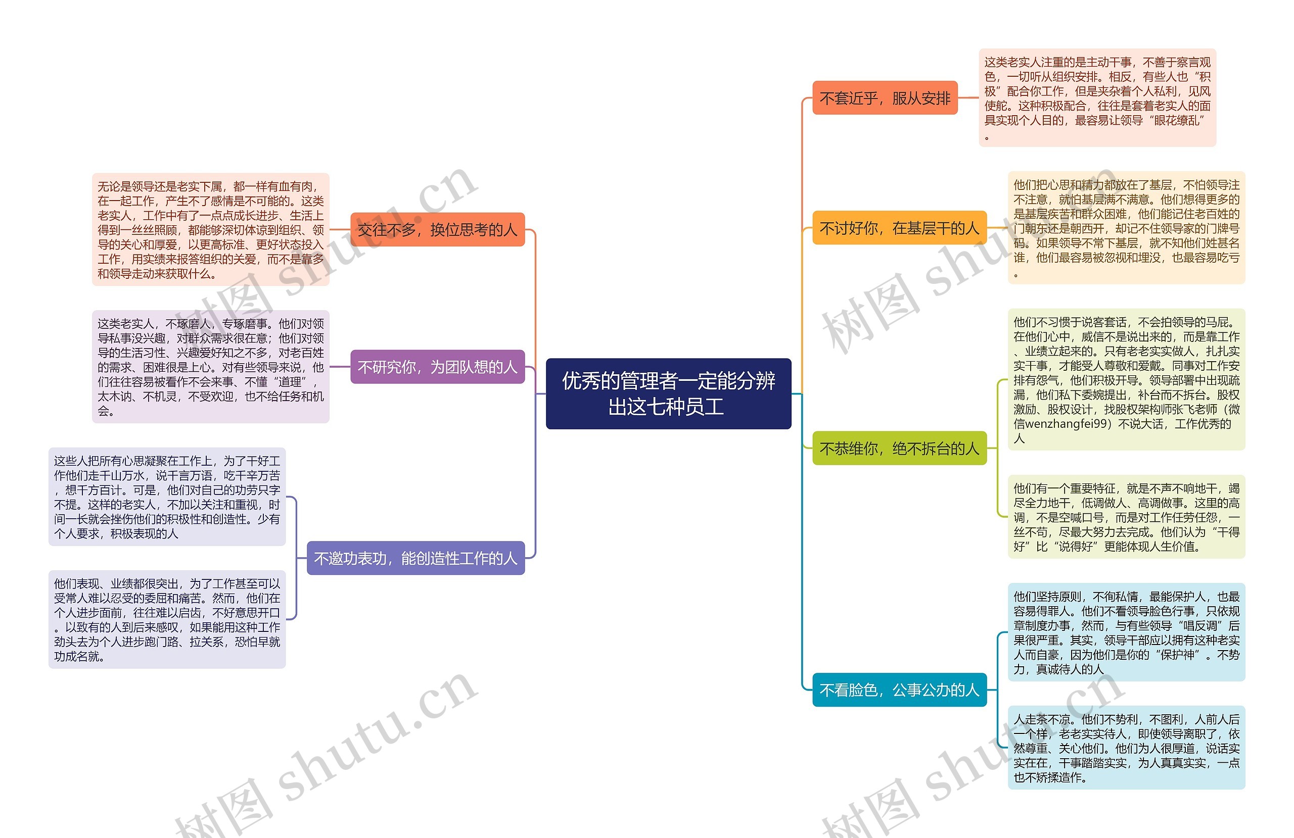 优秀的管理者一定能分辨出这七种员工 思维导图