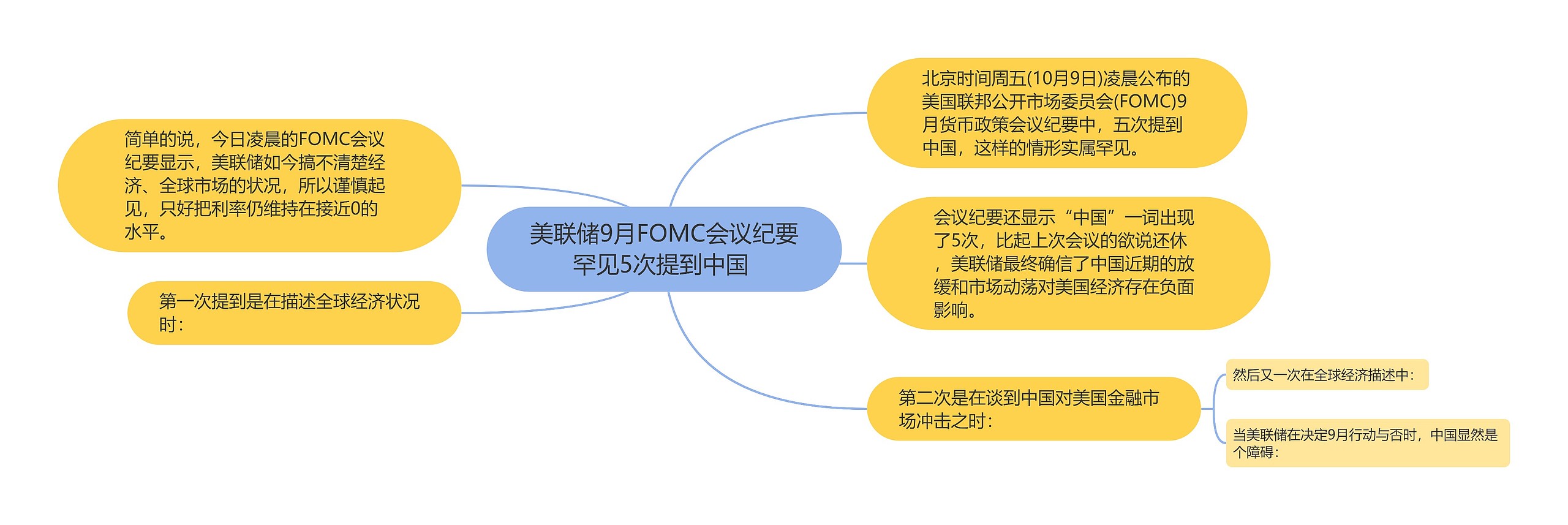 美联储9月FOMC会议纪要罕见5次提到中国 