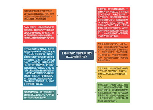 十年来首次 中国失去世界第二大债权国宝座 