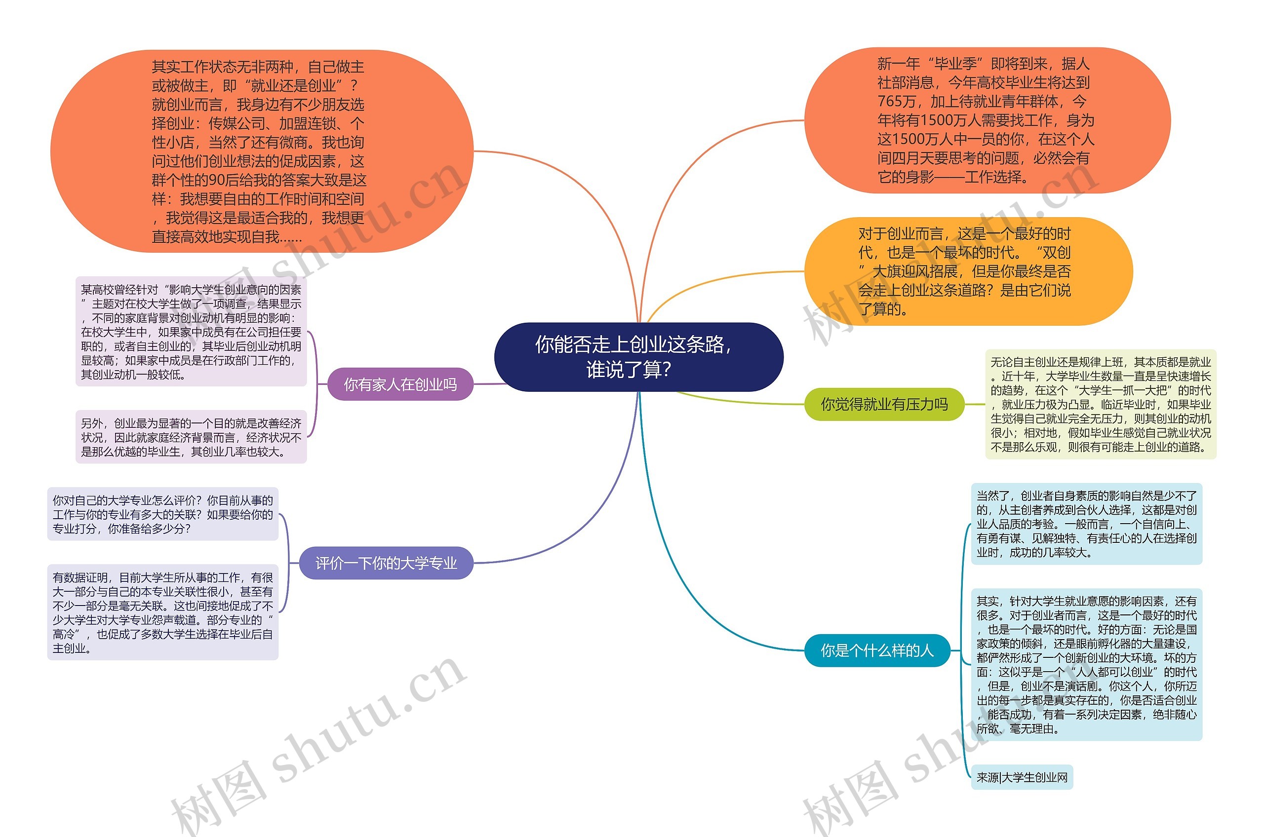 你能否走上创业这条路，谁说了算？  