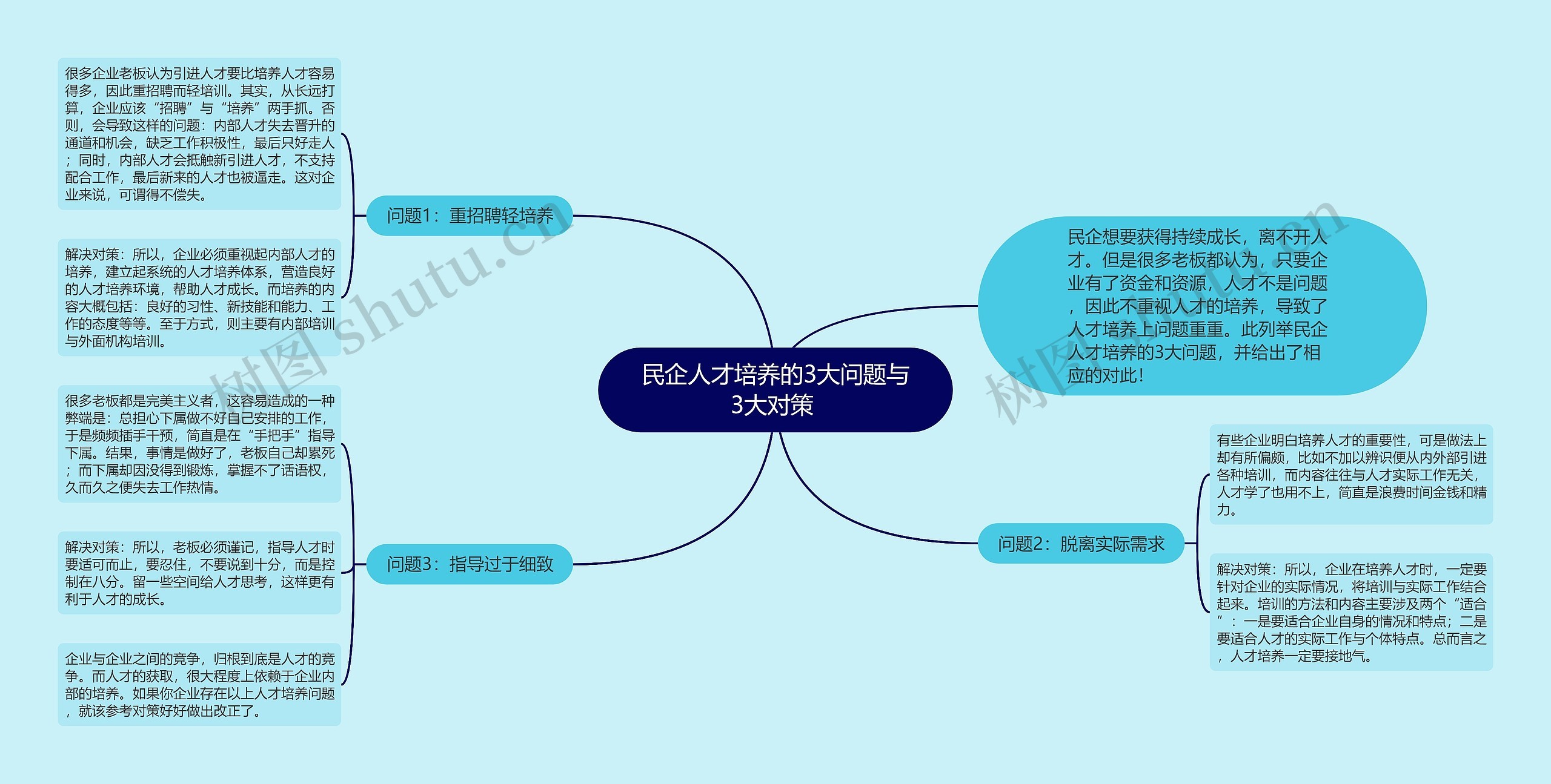 民企人才培养的3大问题与3大对策 