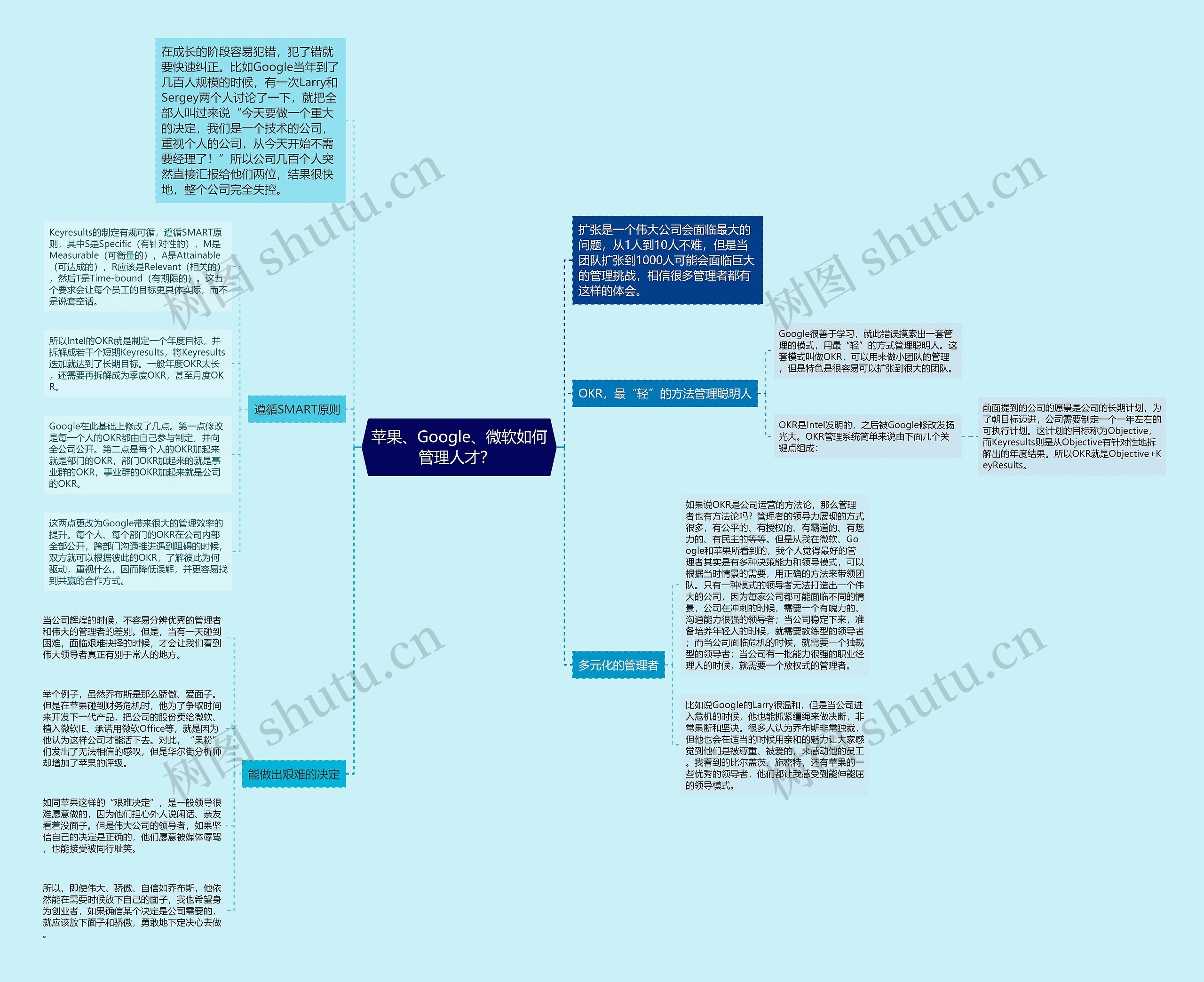 苹果、Google、微软如何管理人才? 思维导图高清图 苹果、Google、微软如何管理人才? 思维导图