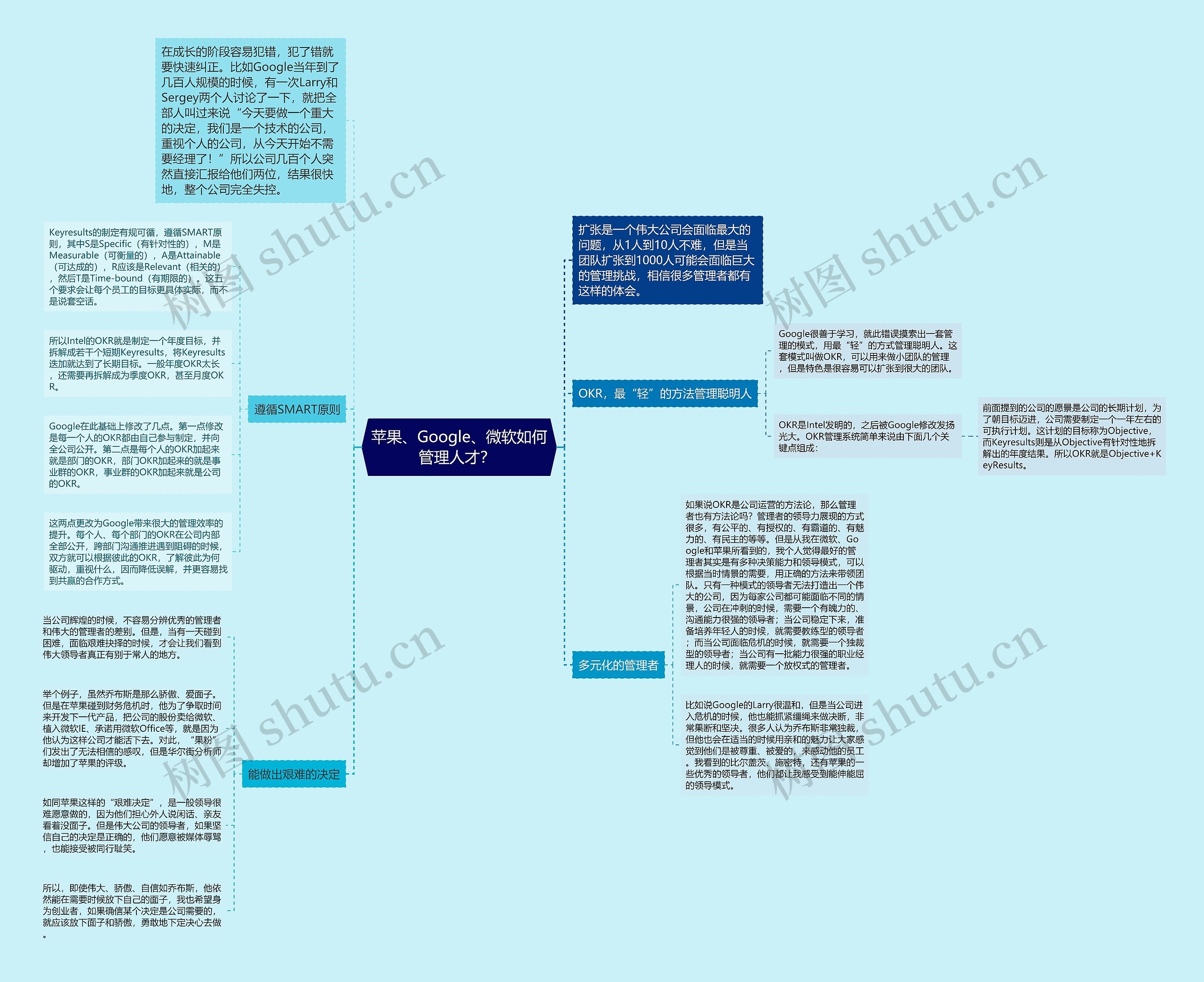 苹果、Google、微软如何管理人才？ 思维导图