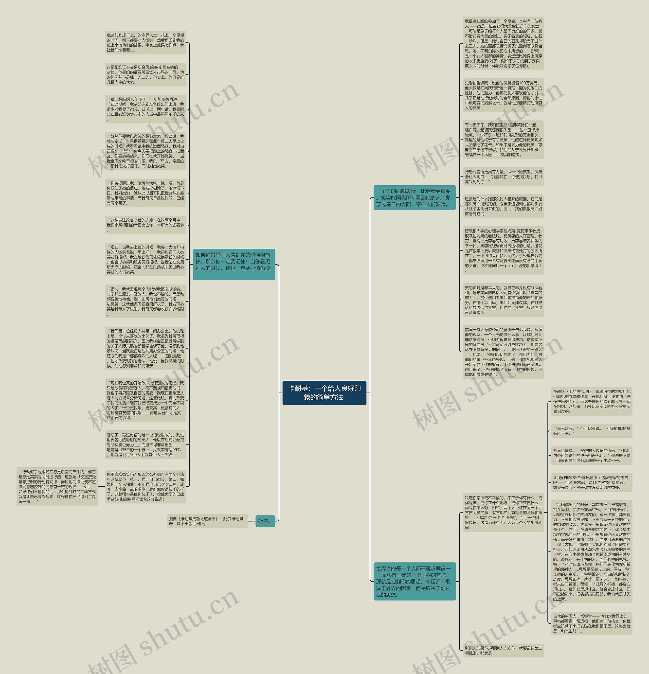 卡耐基：一个给人良好印象的简单方法 思维导图