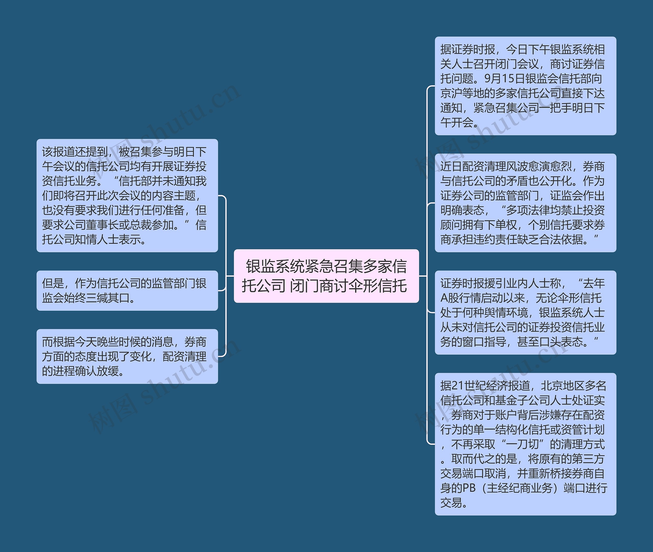 银监系统紧急召集多家信托公司 闭门商讨伞形信托 