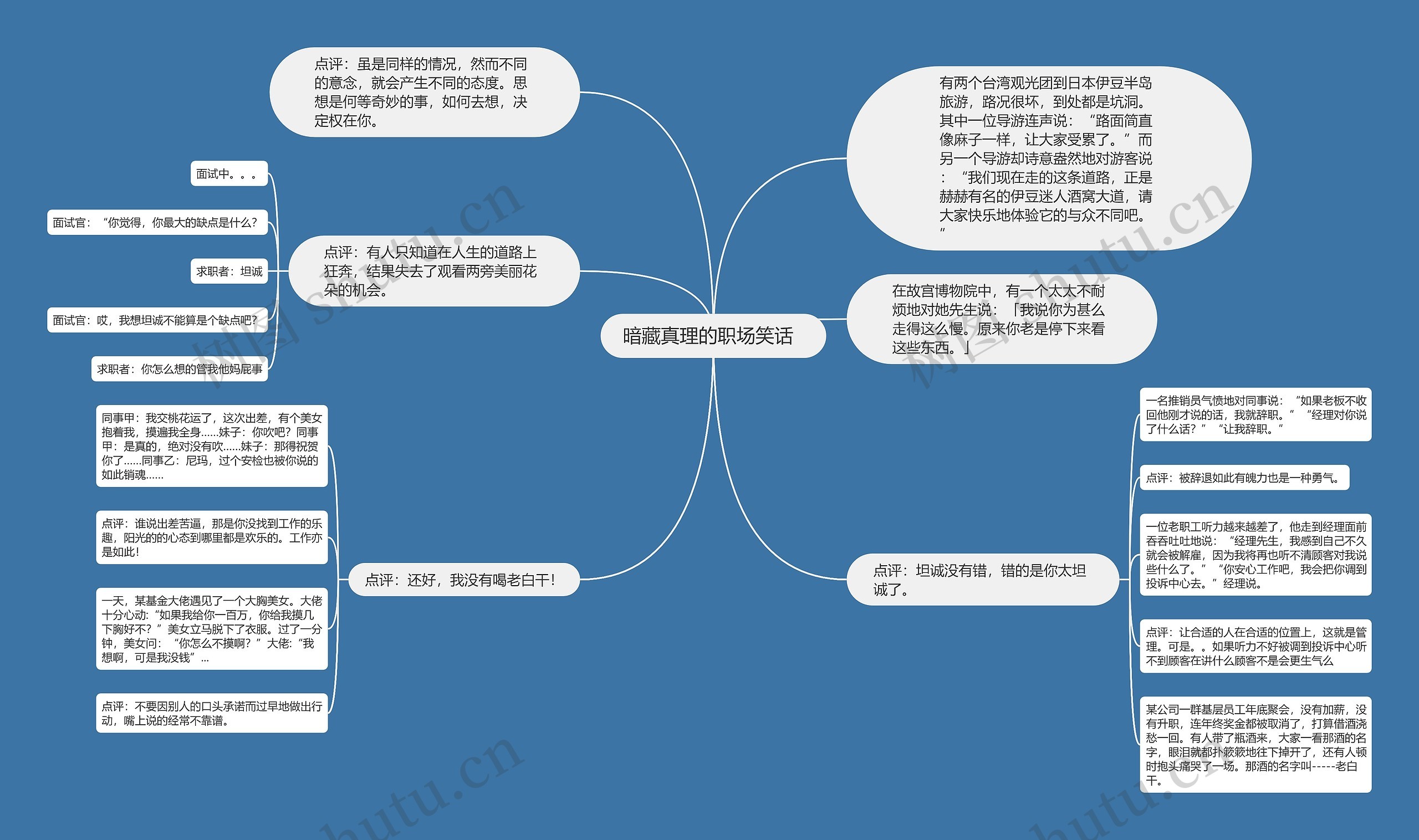 暗藏真理的职场笑话  思维导图