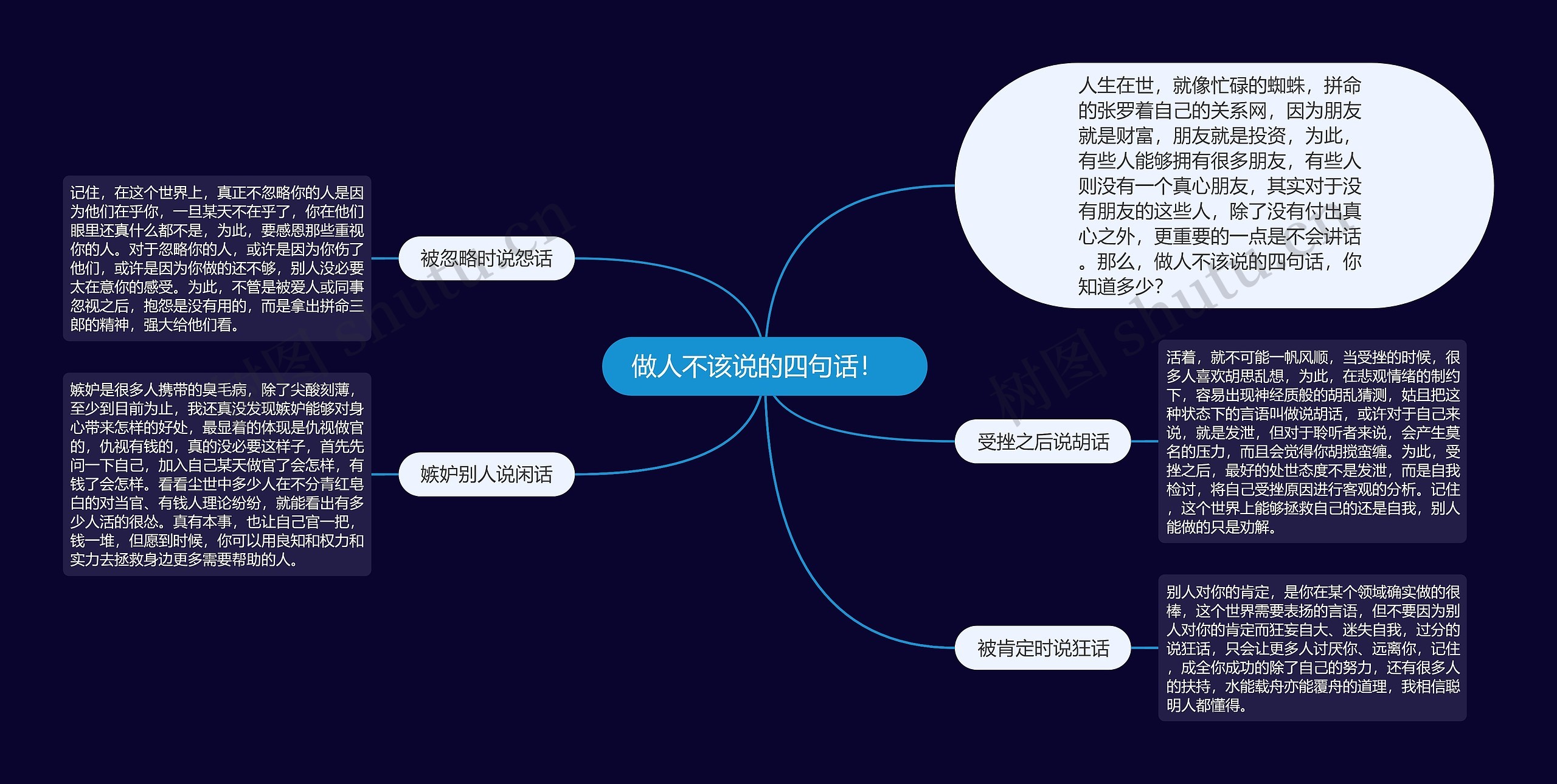 做人不该说的四句话！  思维导图