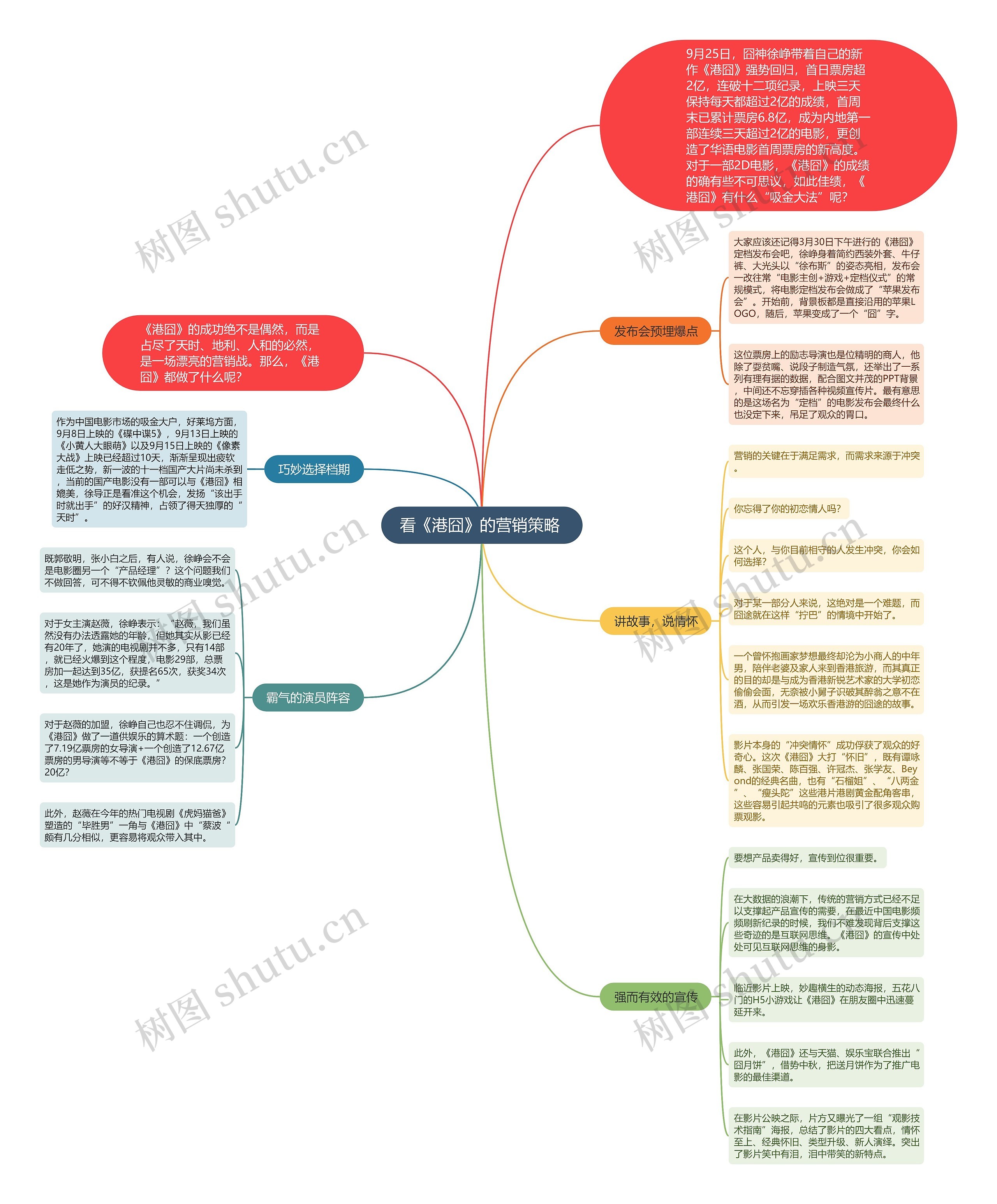 看《港囧》的营销策略 看《港囧》的营销策略
